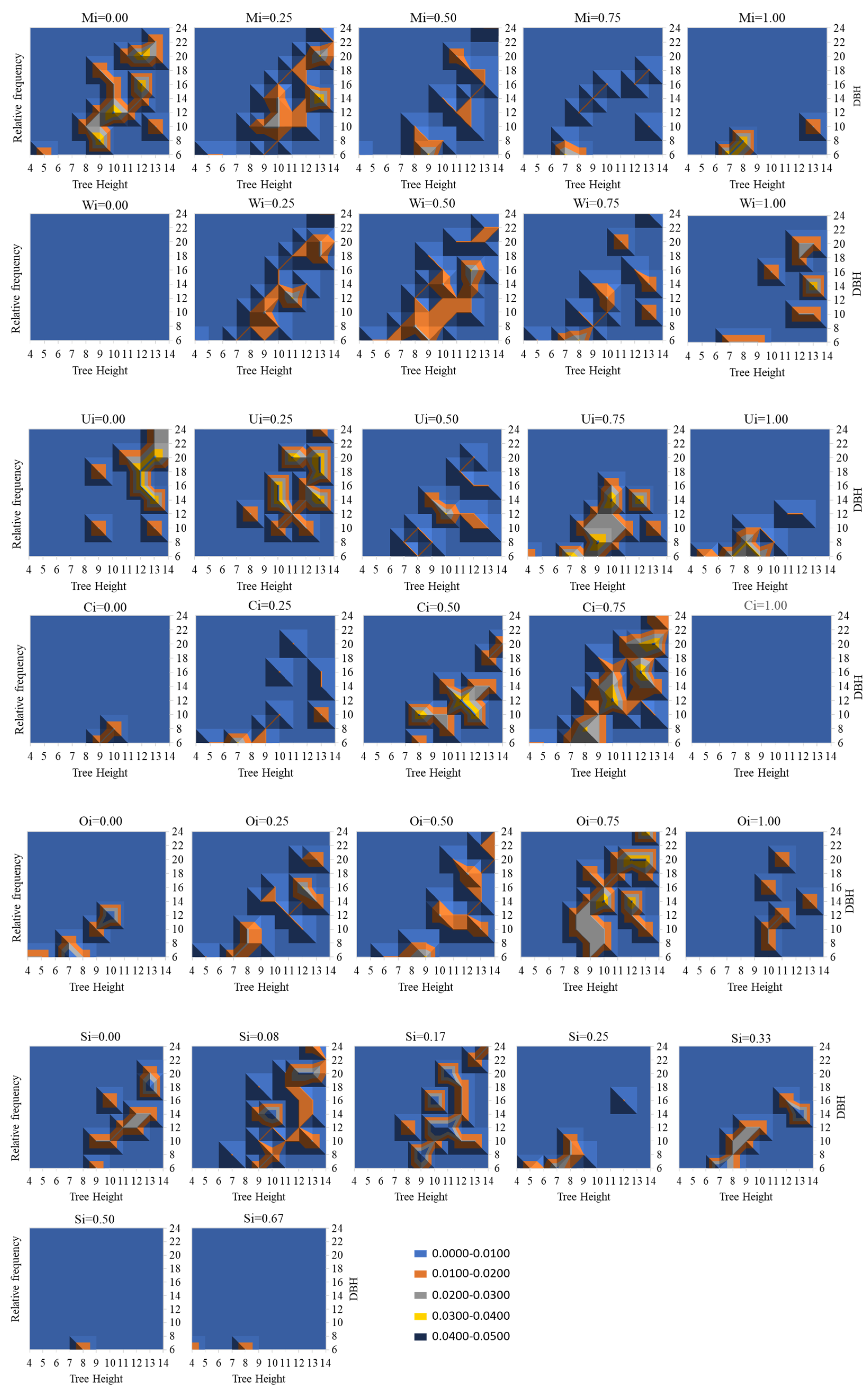 Forests 14 02228 g006