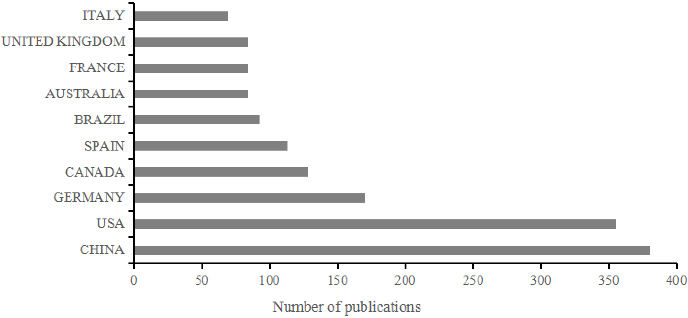 Forests 14 02238 g003