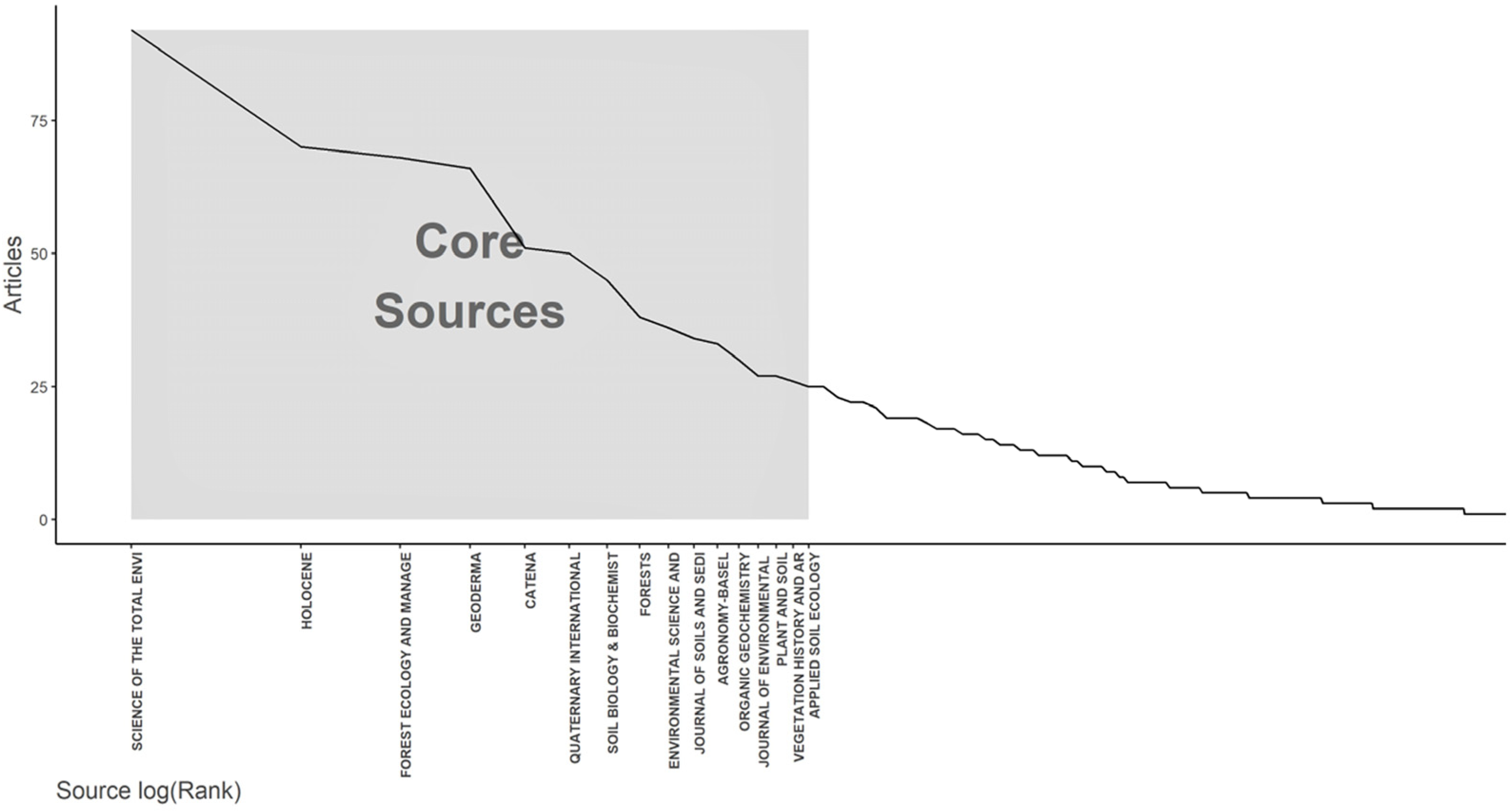 Forests 14 02238 g004