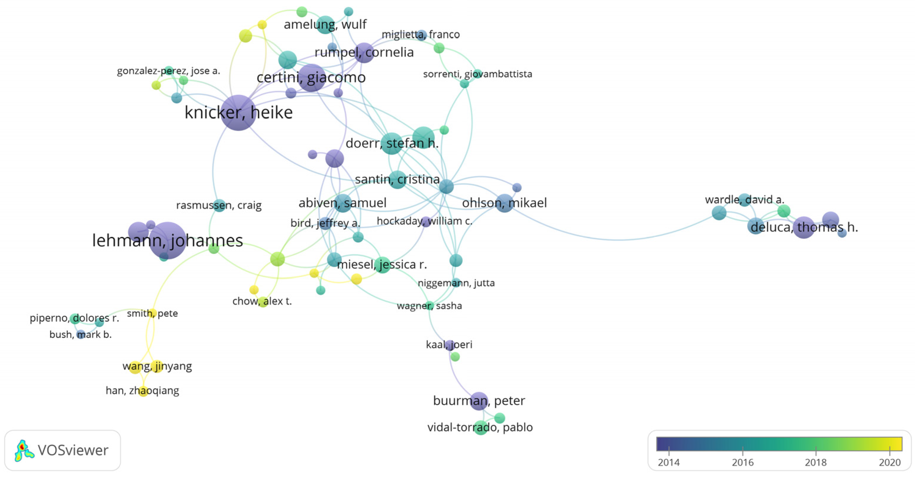 Forests 14 02238 g005