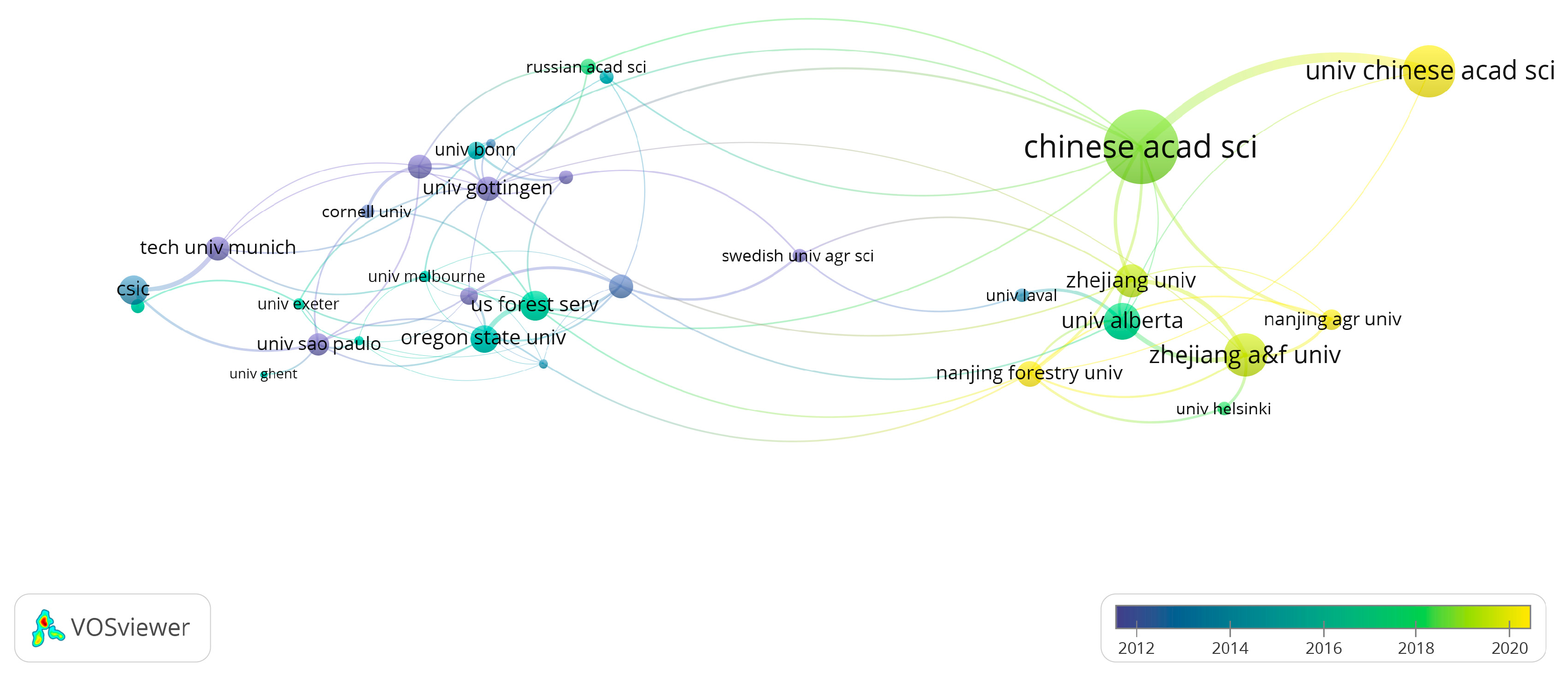 Forests 14 02238 g006