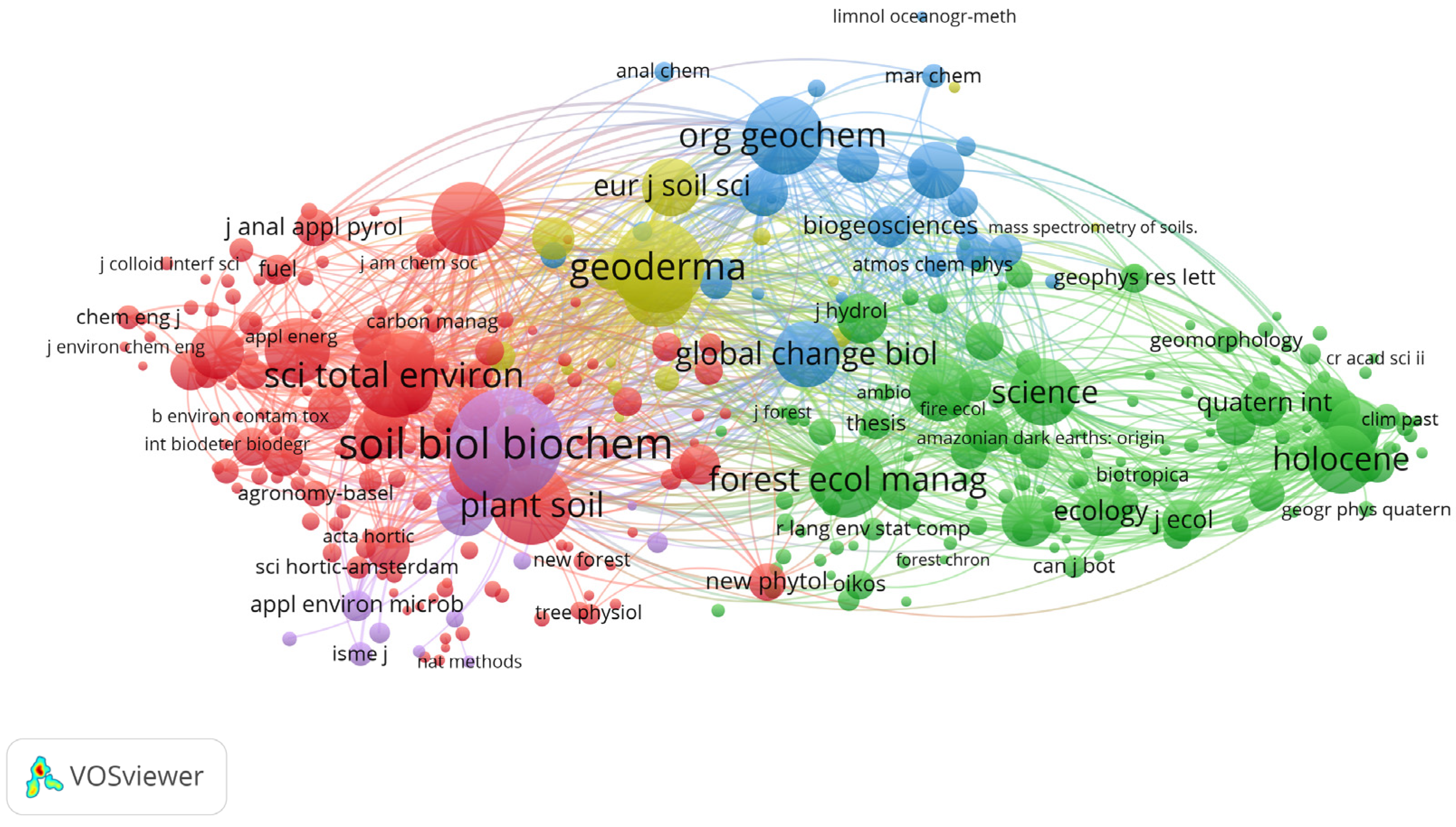 Forests 14 02238 g008