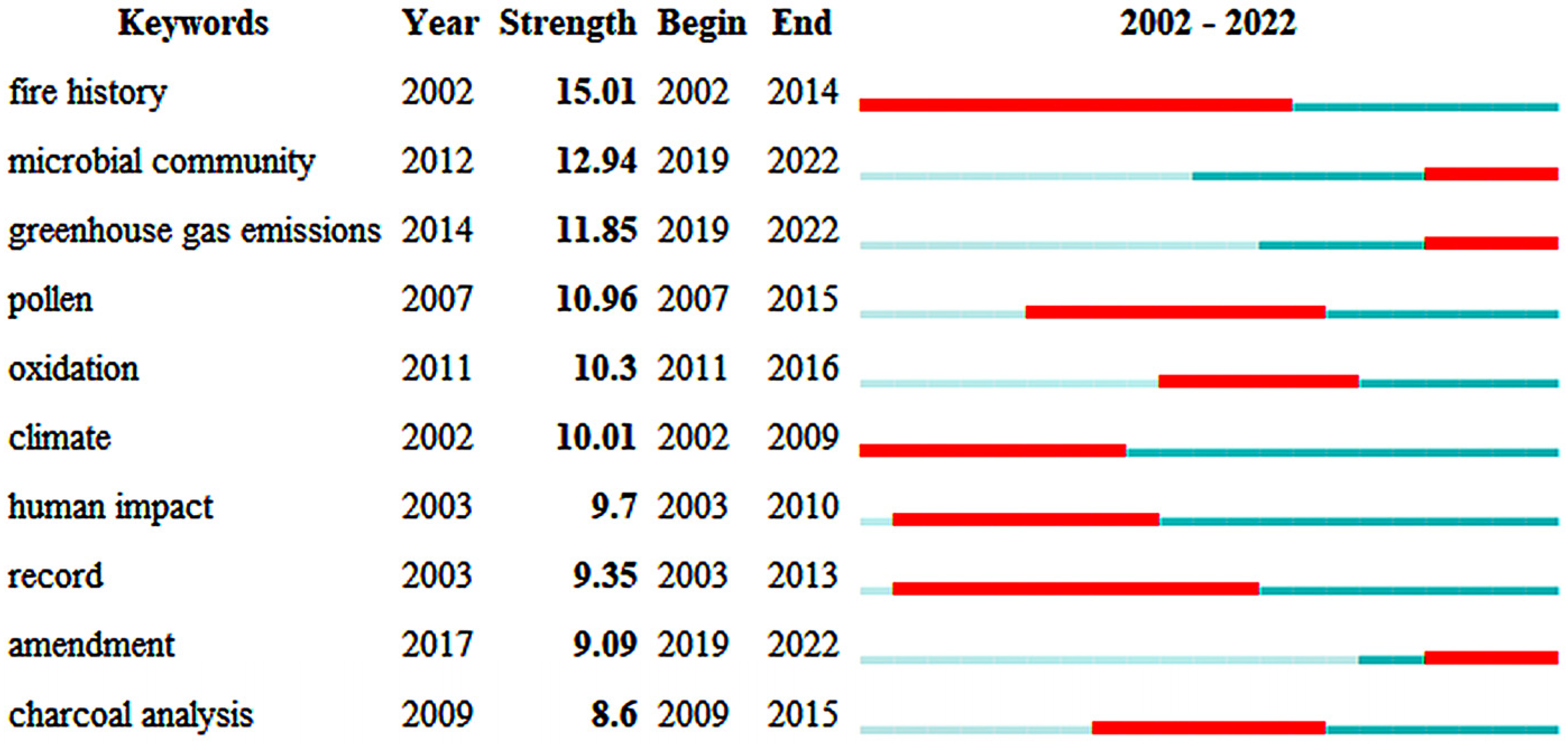 Forests 14 02238 g010