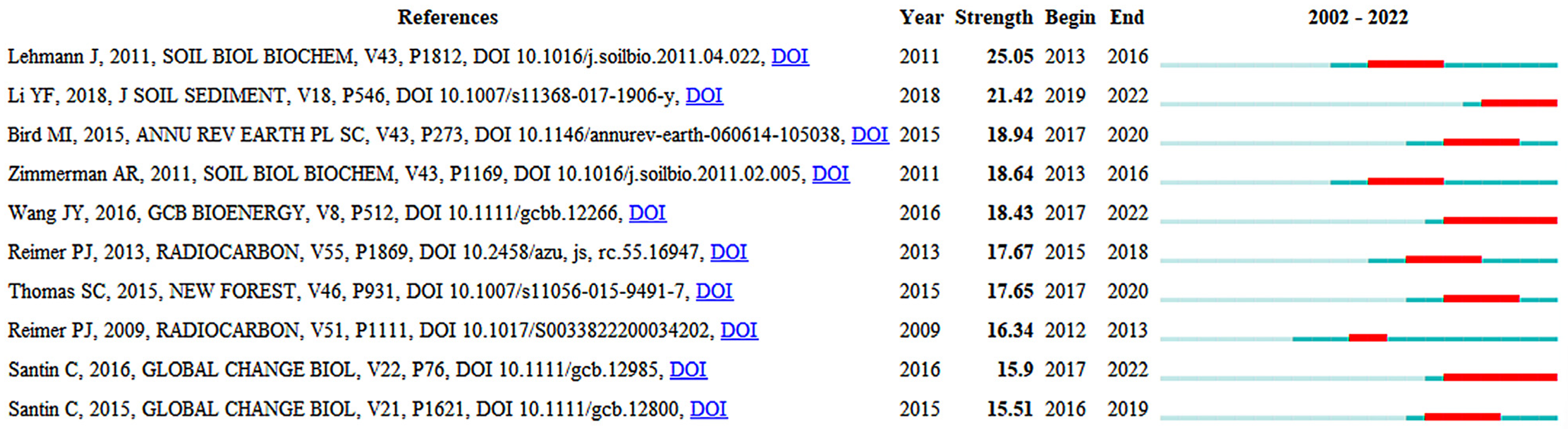 Forests 14 02238 g011