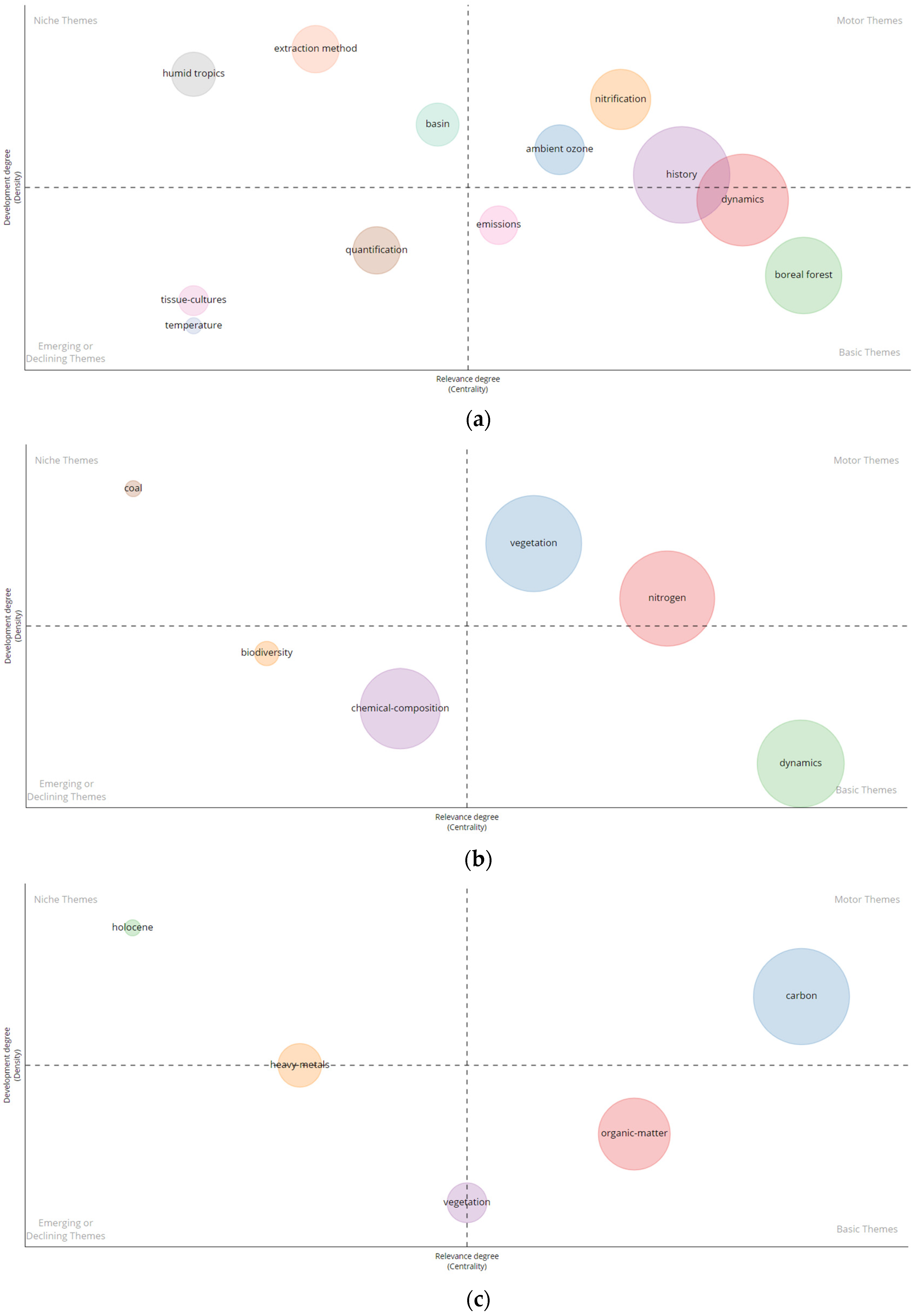Forests 14 02238 g012
