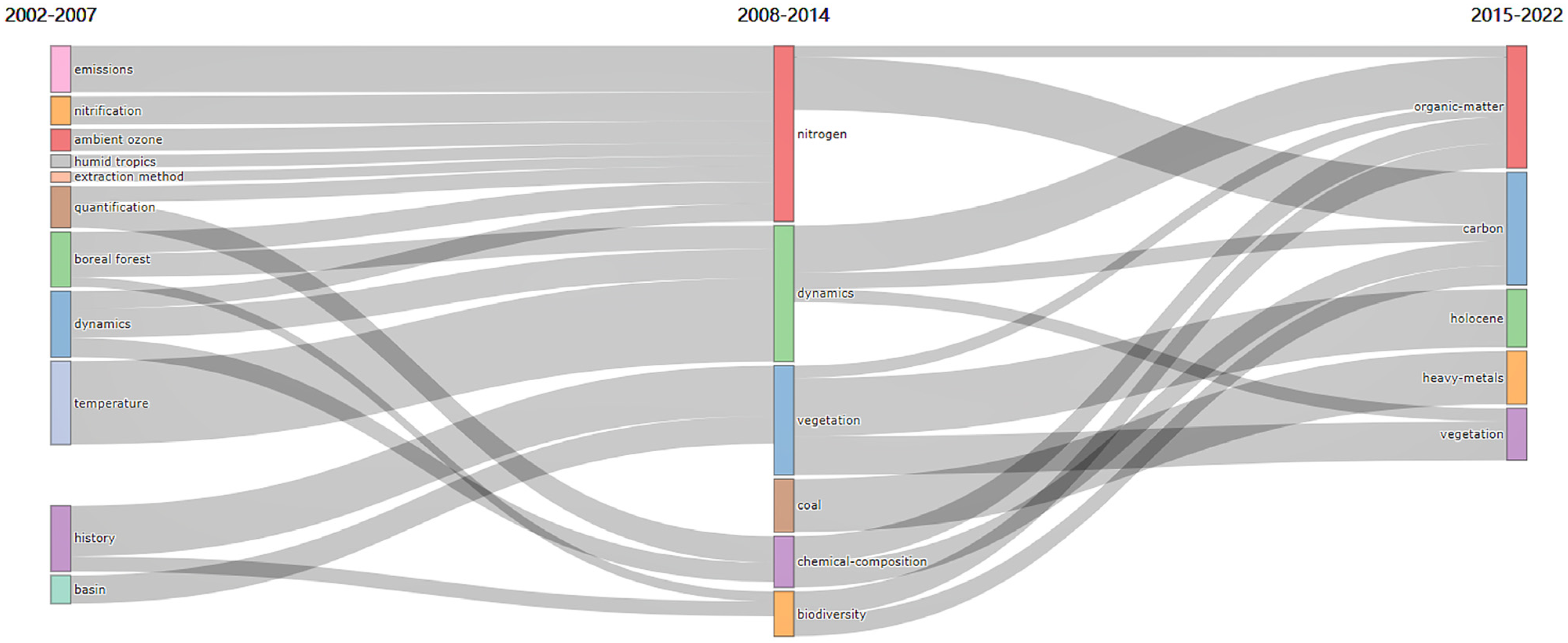 Forests 14 02238 g013
