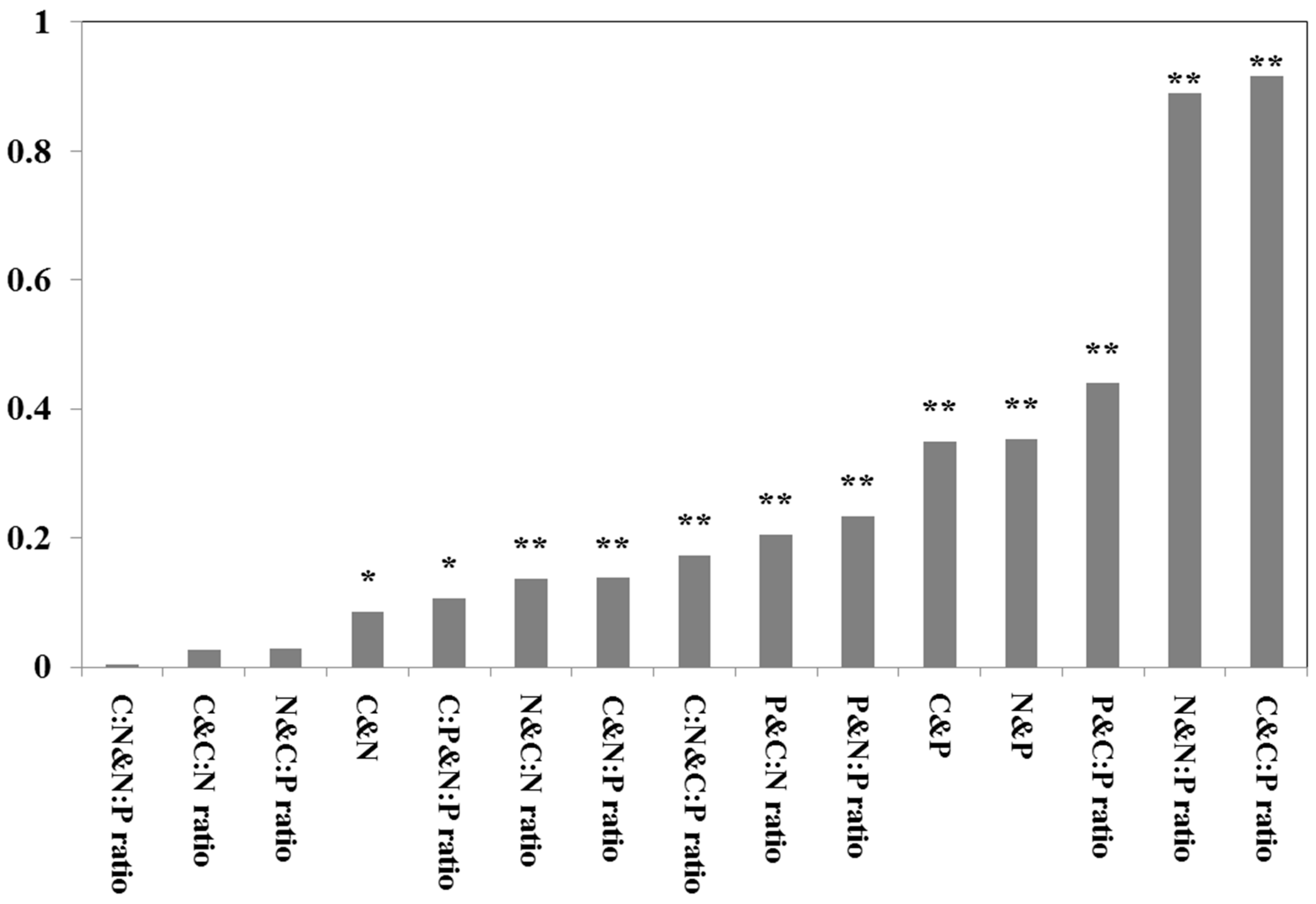 Forests 14 02243 g002