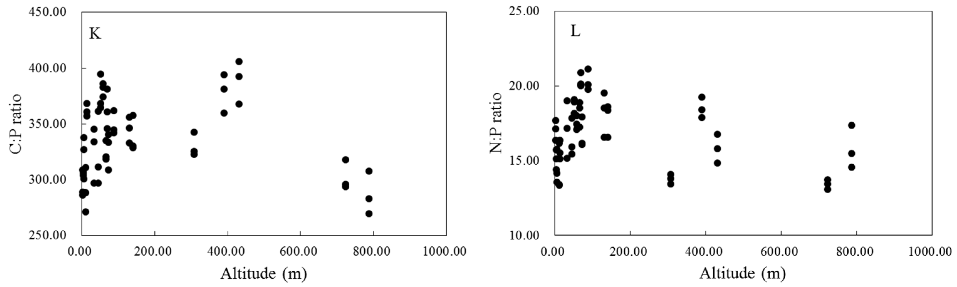 Forests 14 02243 g003b