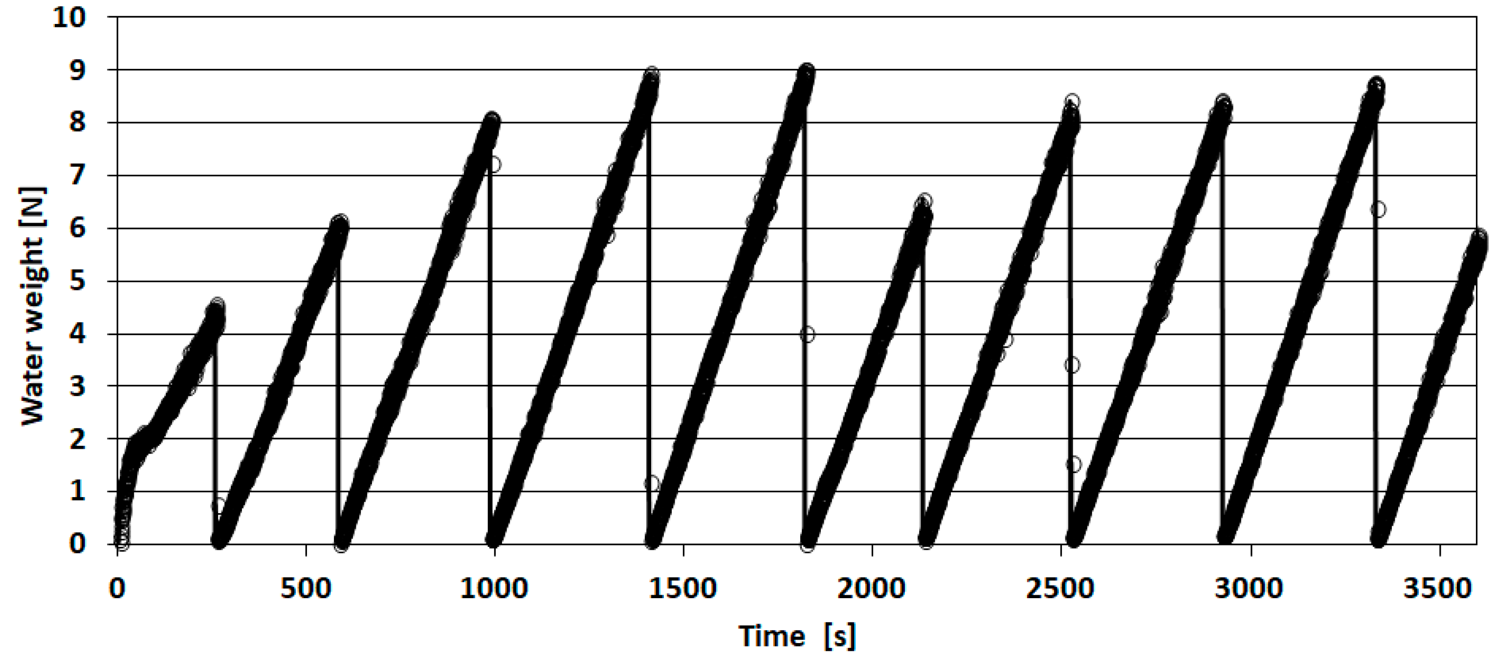 Forests 14 02246 g005 Forests 14 02246 g005