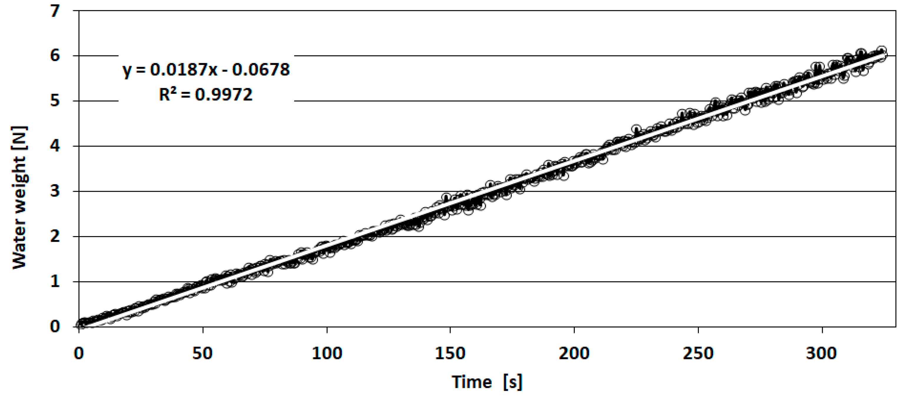 Forests 14 02246 g006 Forests 14 02246 g006