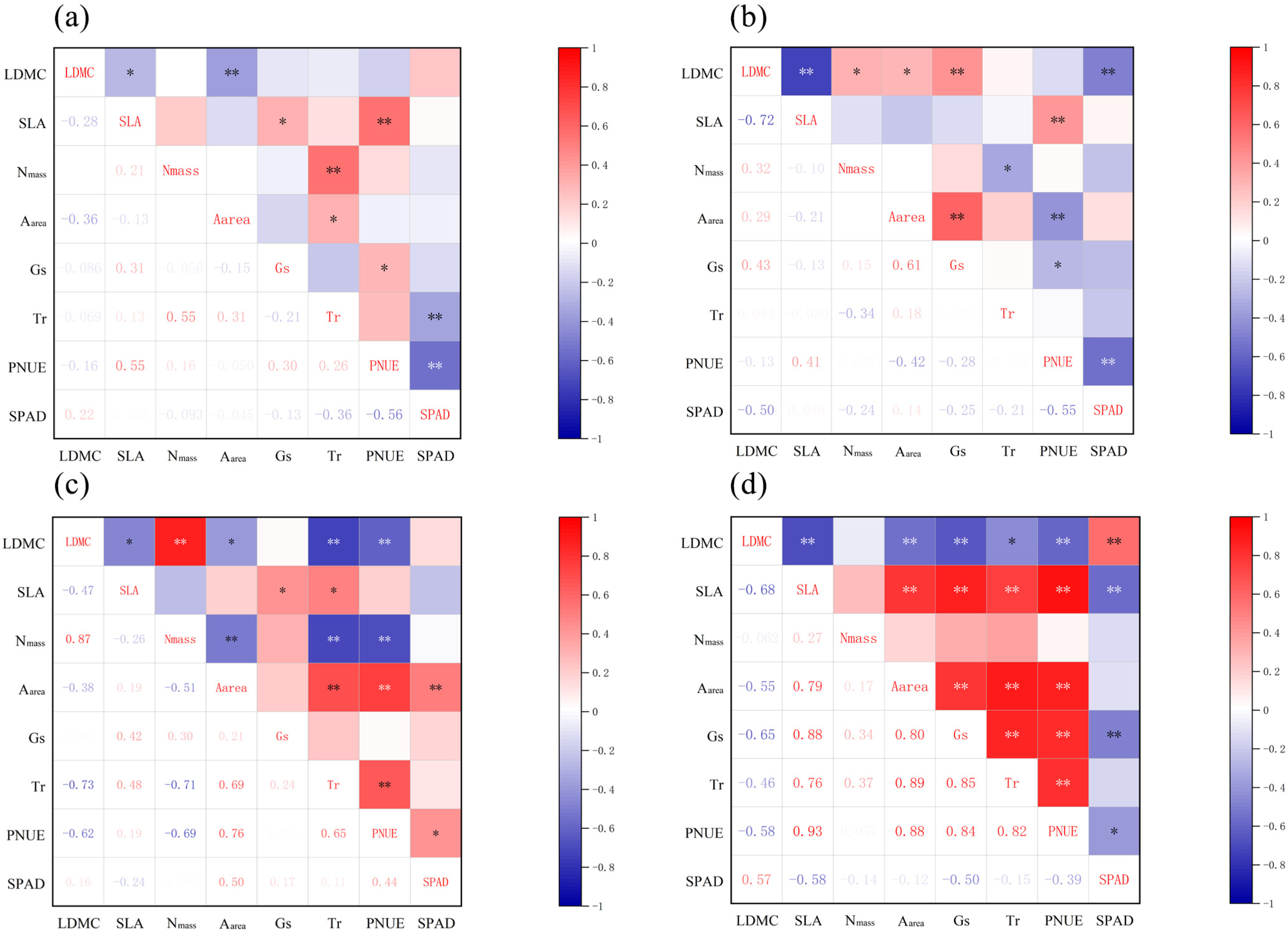 Forests 14 02253 g005
