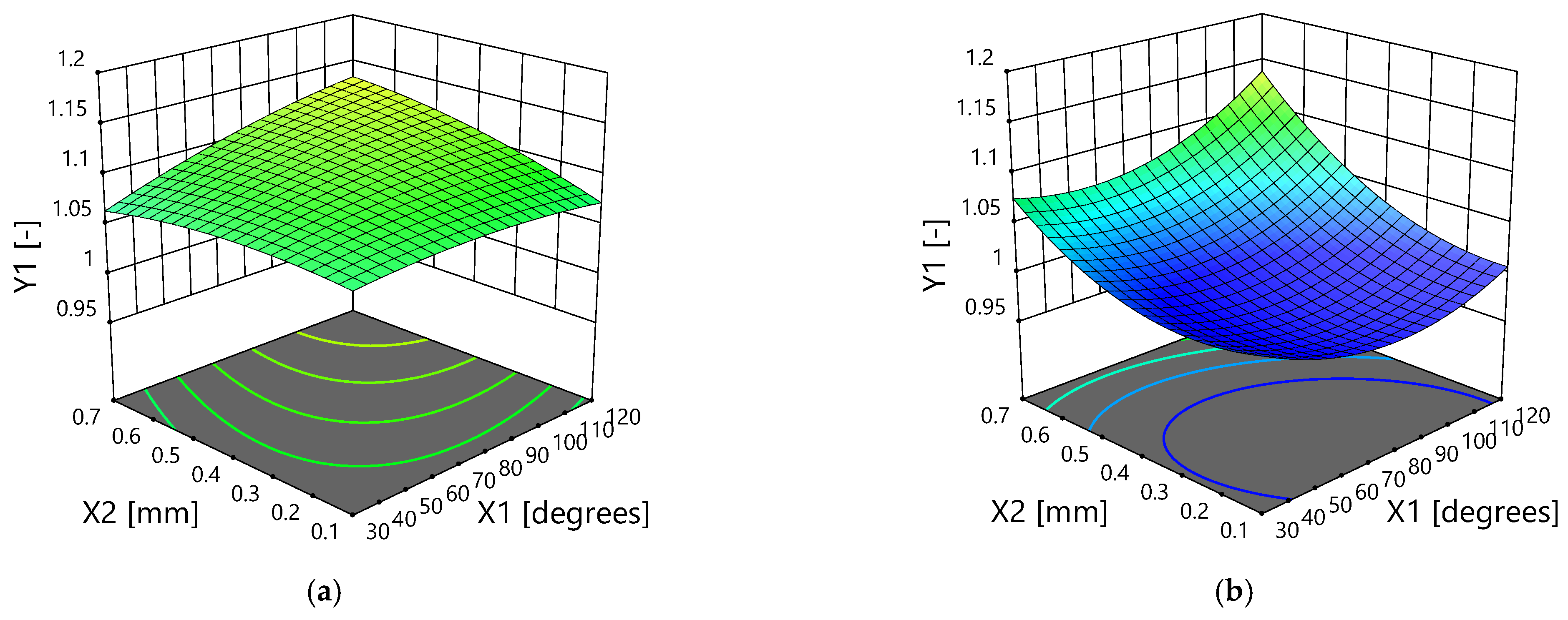 Forests 14 02254 g010