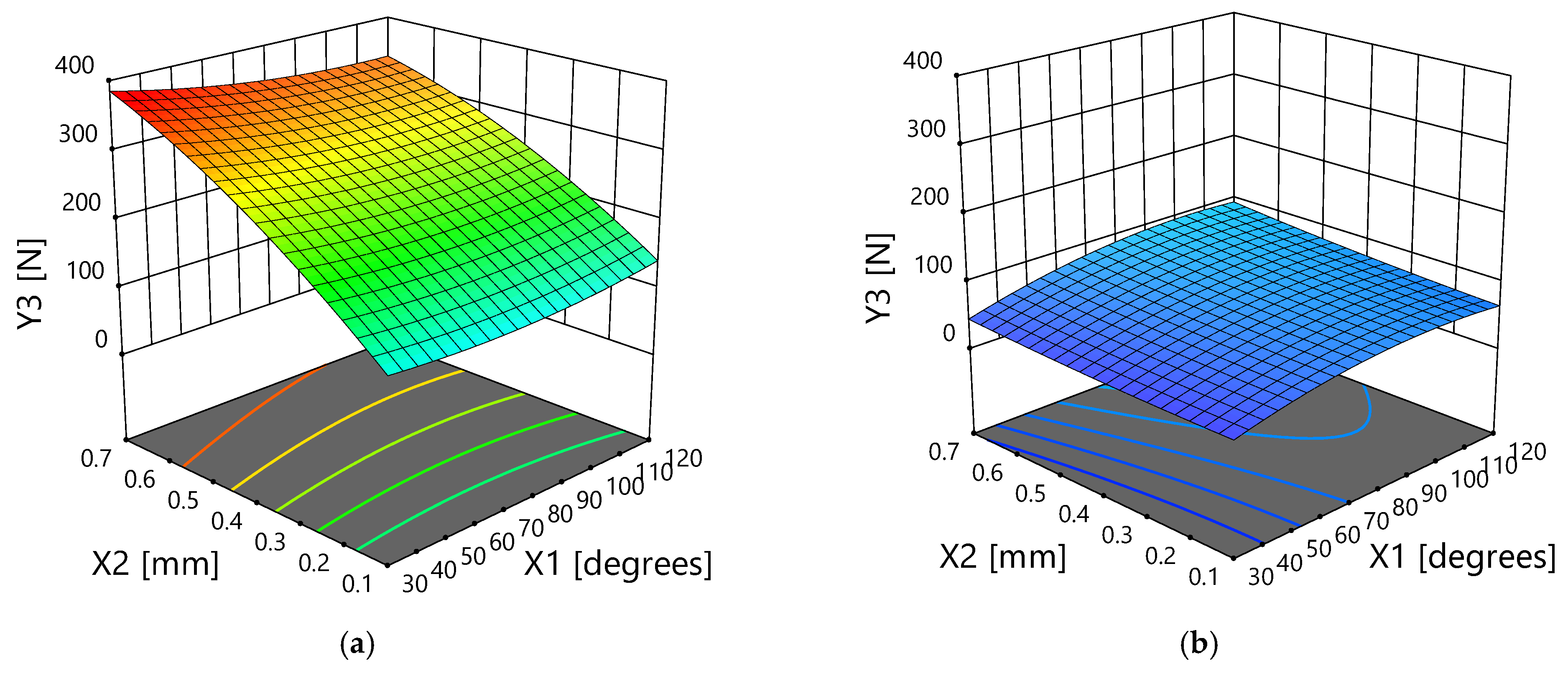 Forests 14 02254 g012