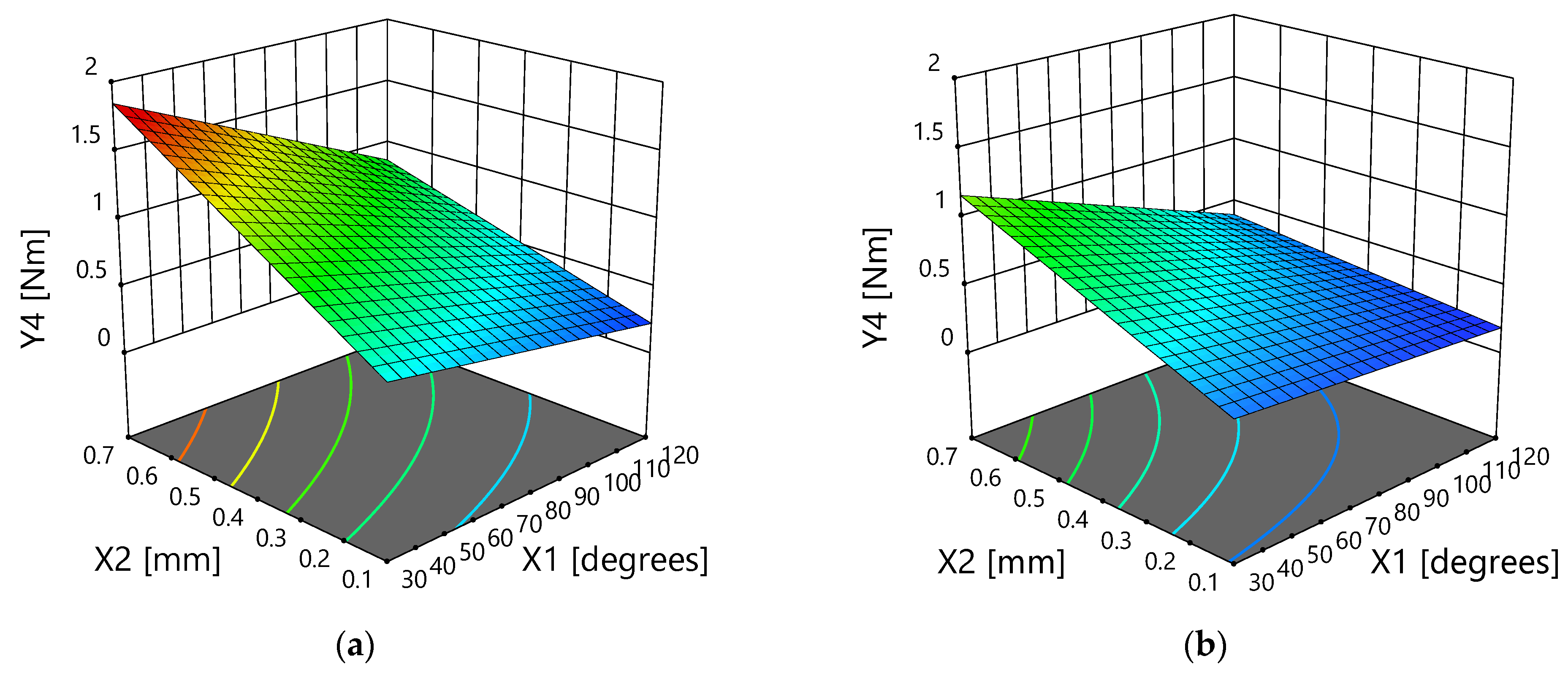 Forests 14 02254 g013
