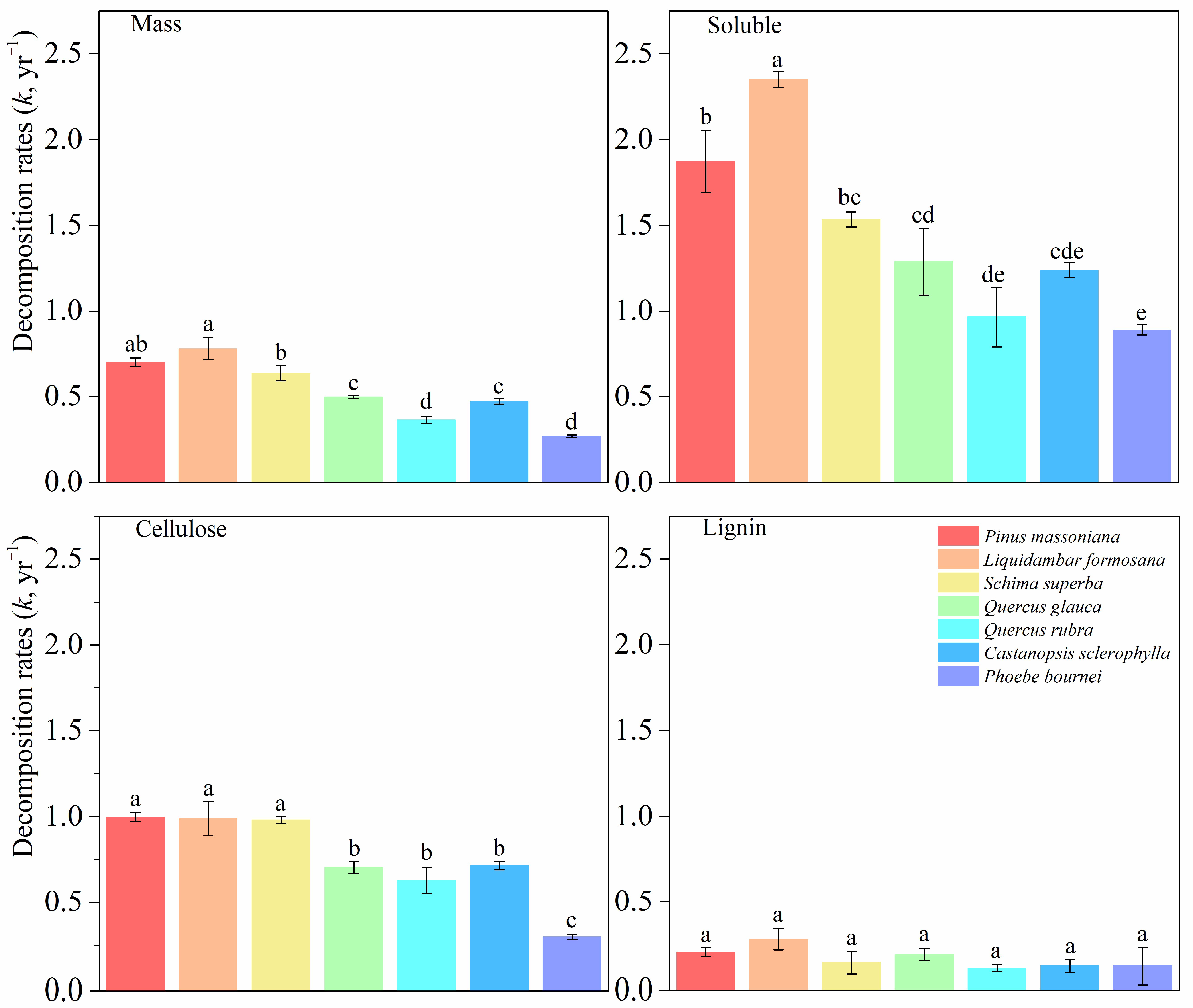 Forests 14 02258 g001