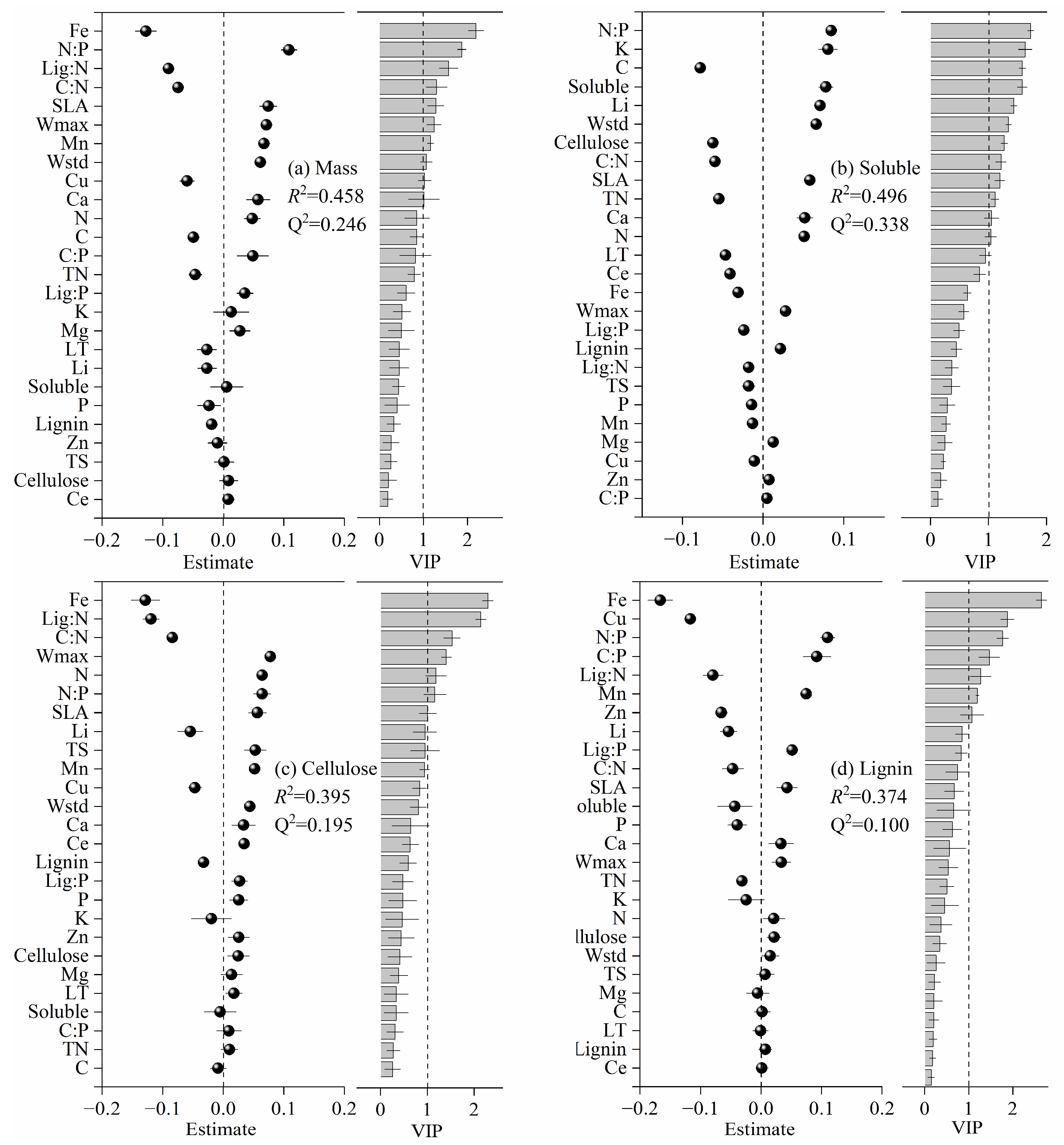 Forests 14 02258 g002