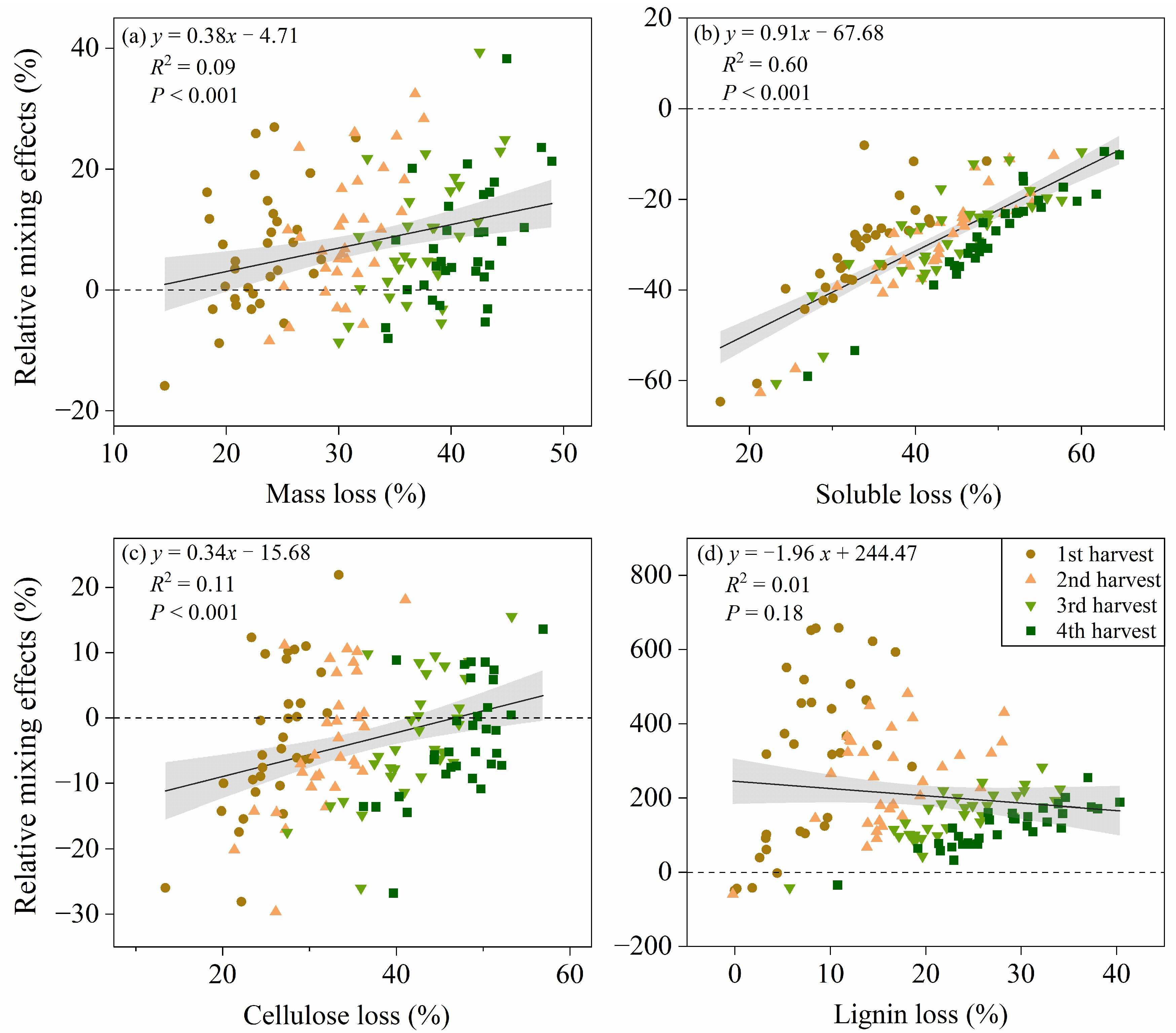 Forests 14 02258 g003