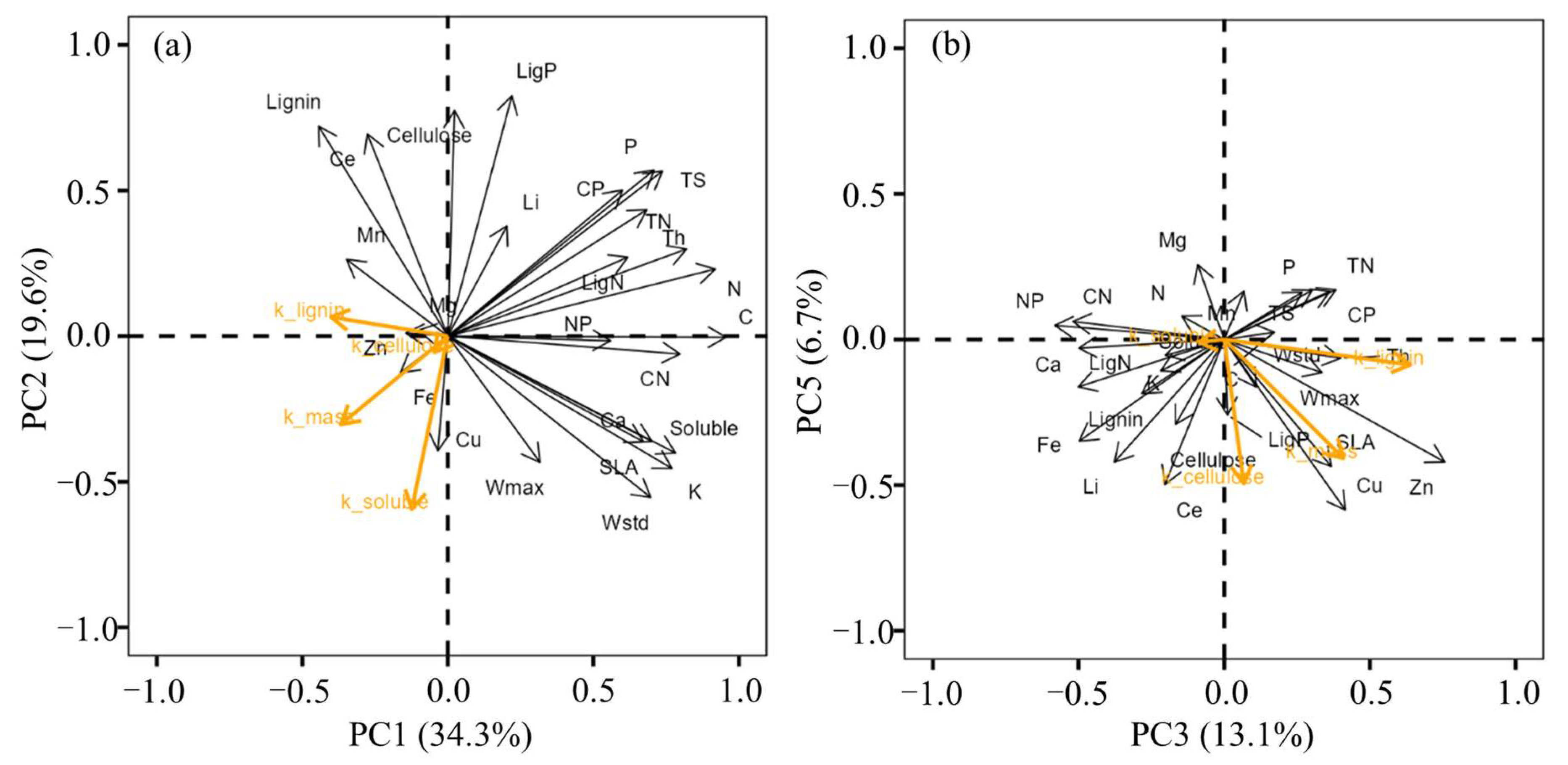 Forests 14 02258 g004