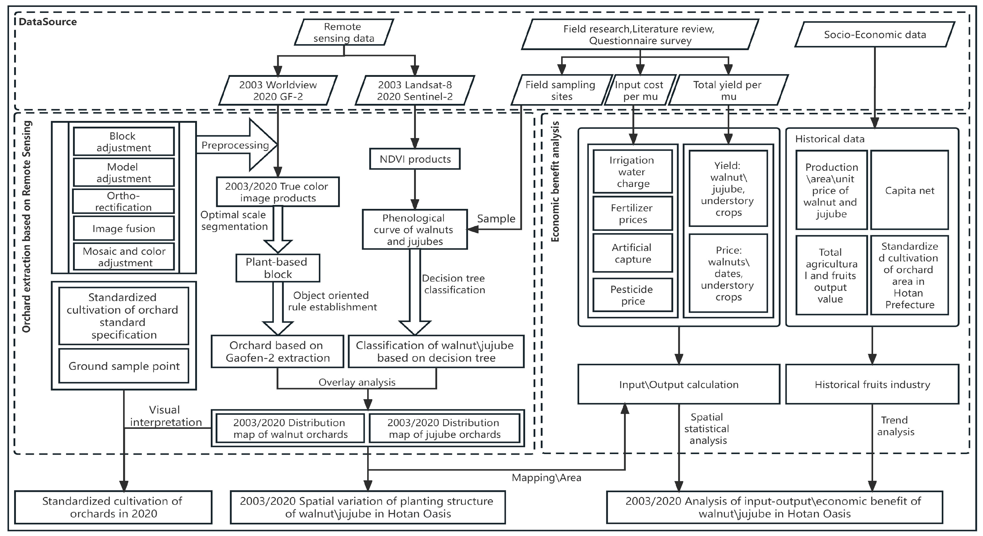 Forests 14 02259 g002
