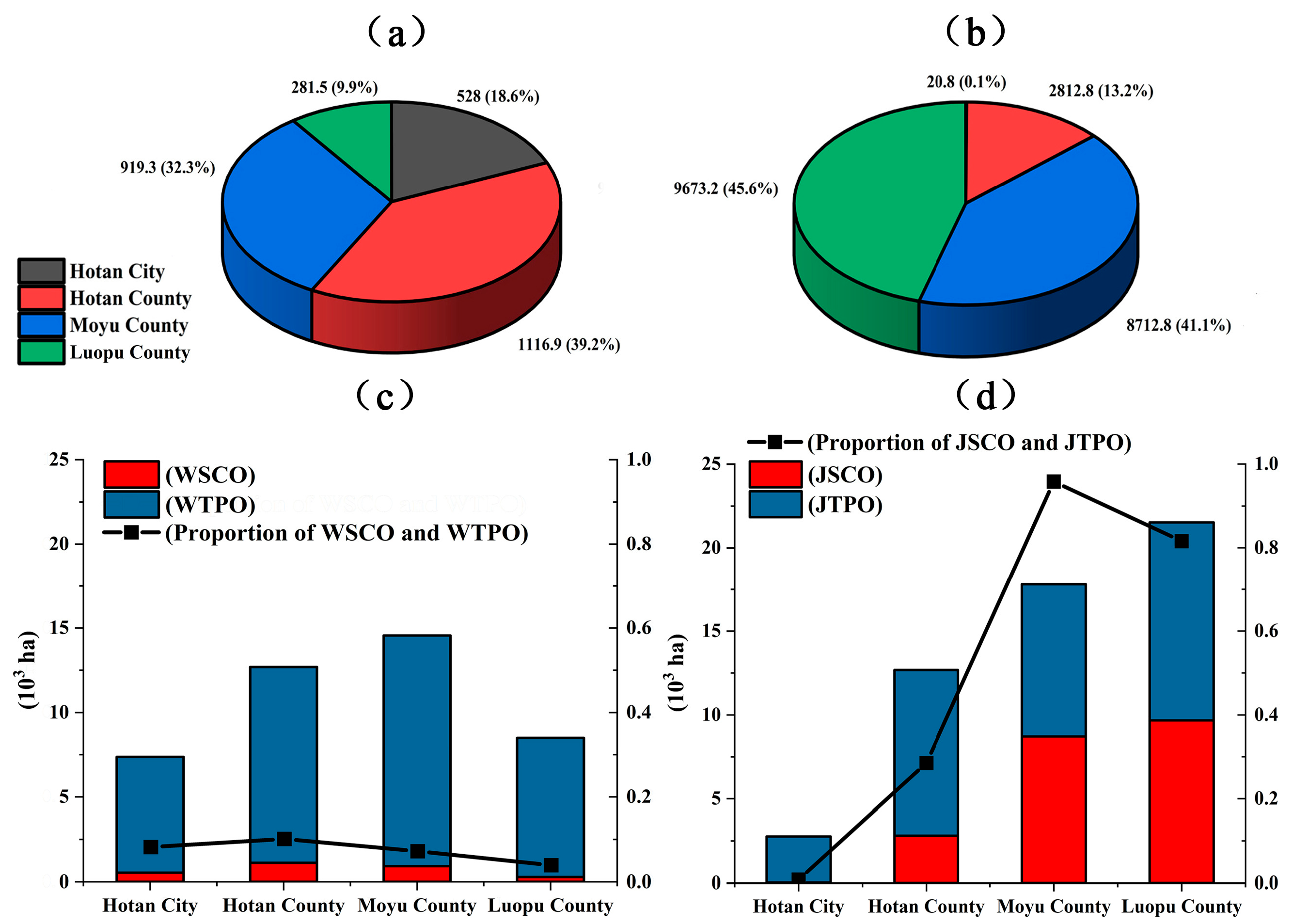 Forests 14 02259 g006