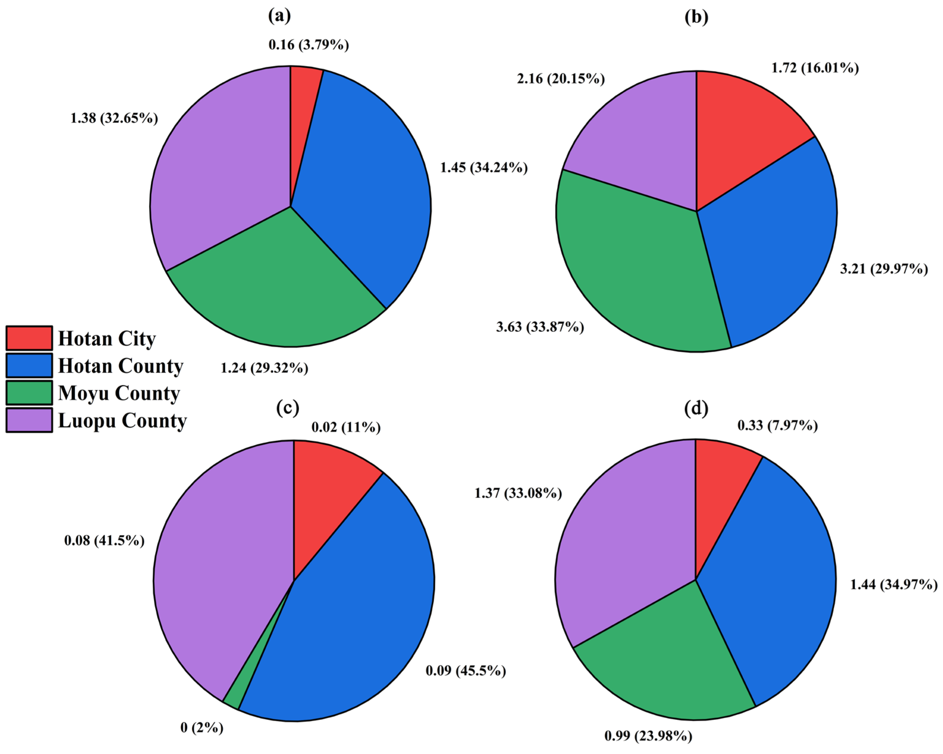 Forests 14 02259 g007