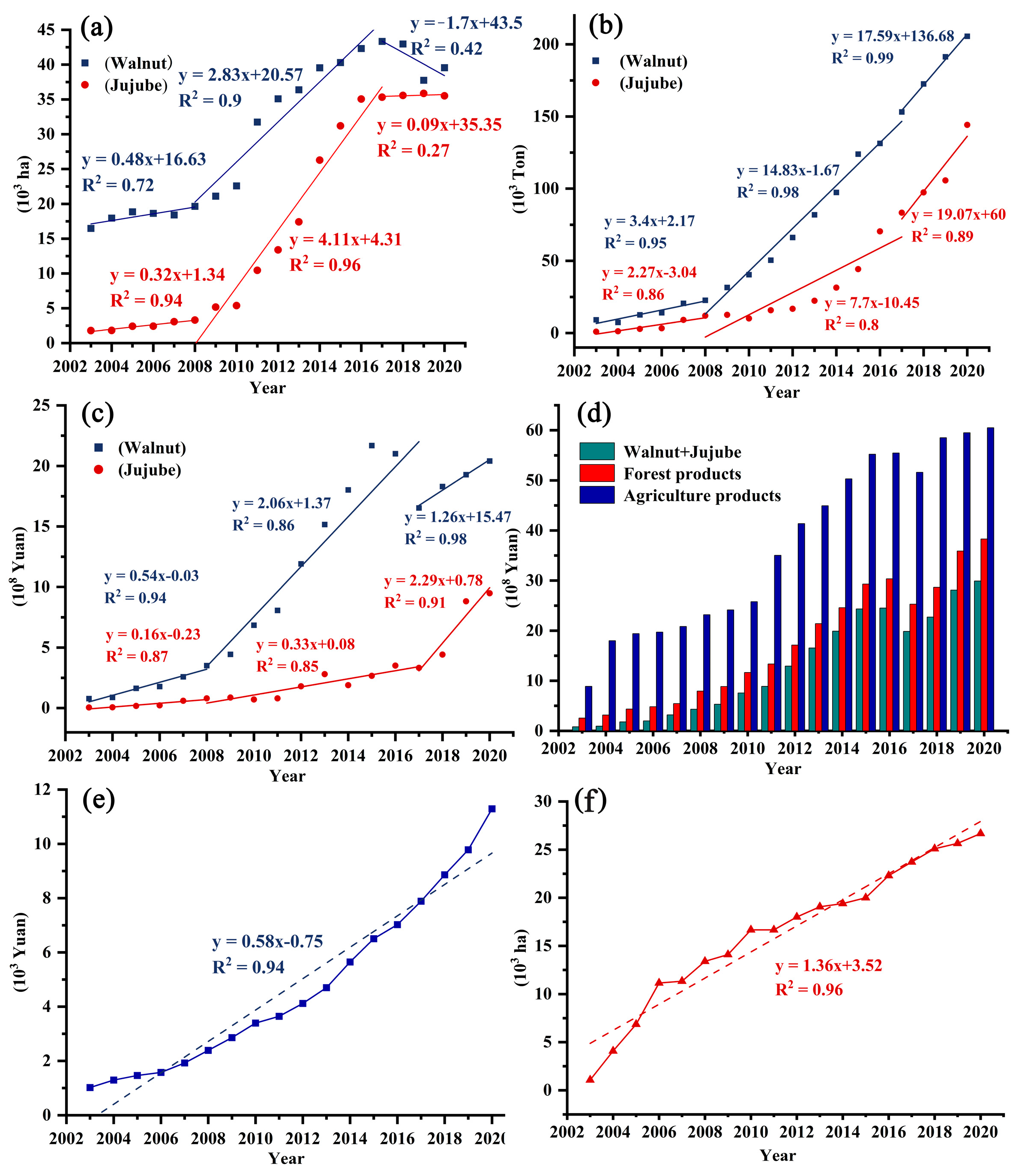 Forests 14 02259 g008
