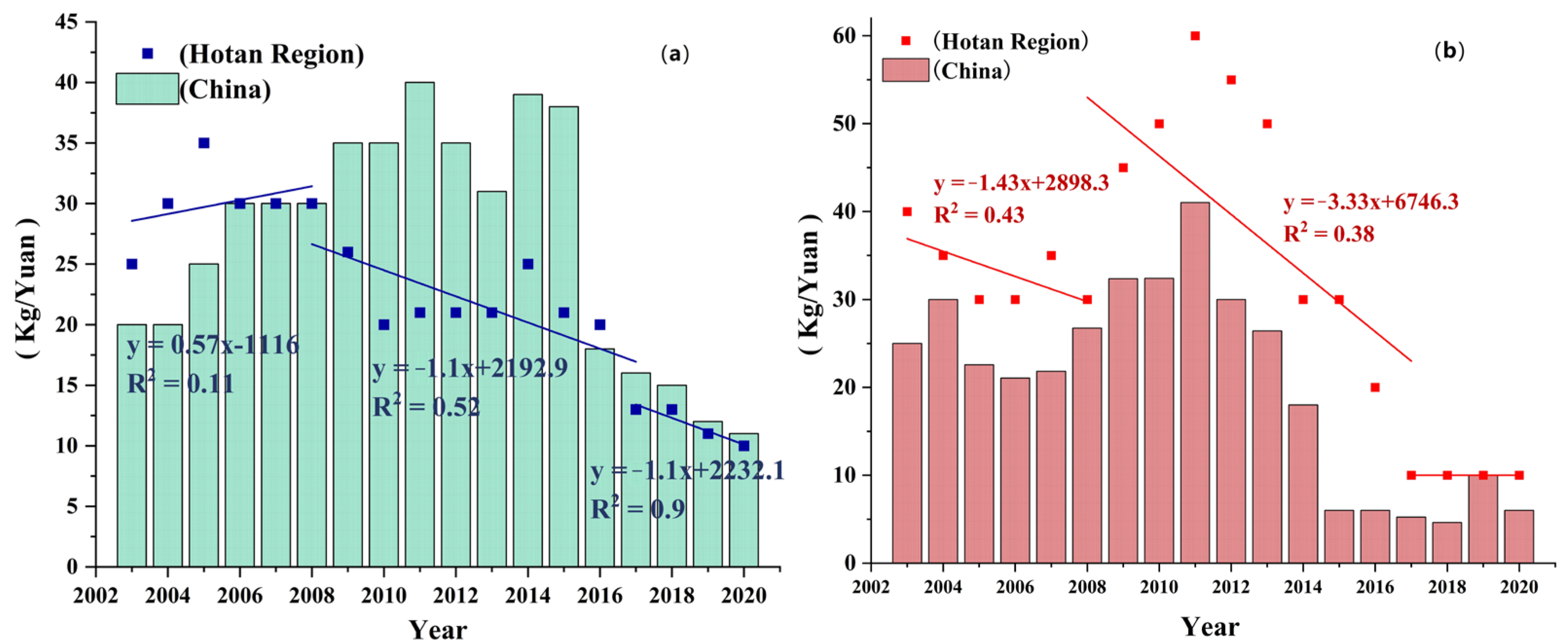 Forests 14 02259 g009