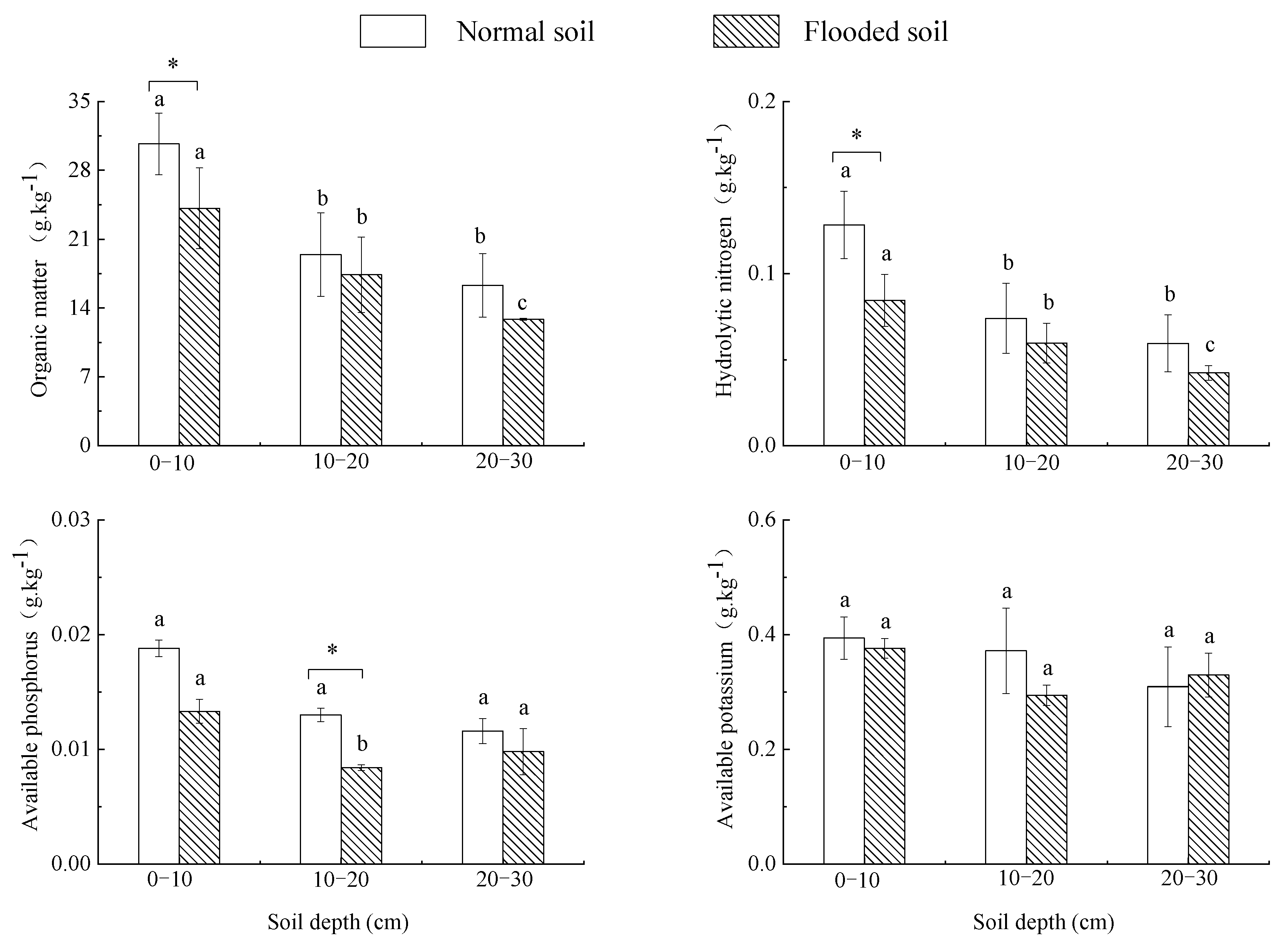 Forests 14 02270 g001
