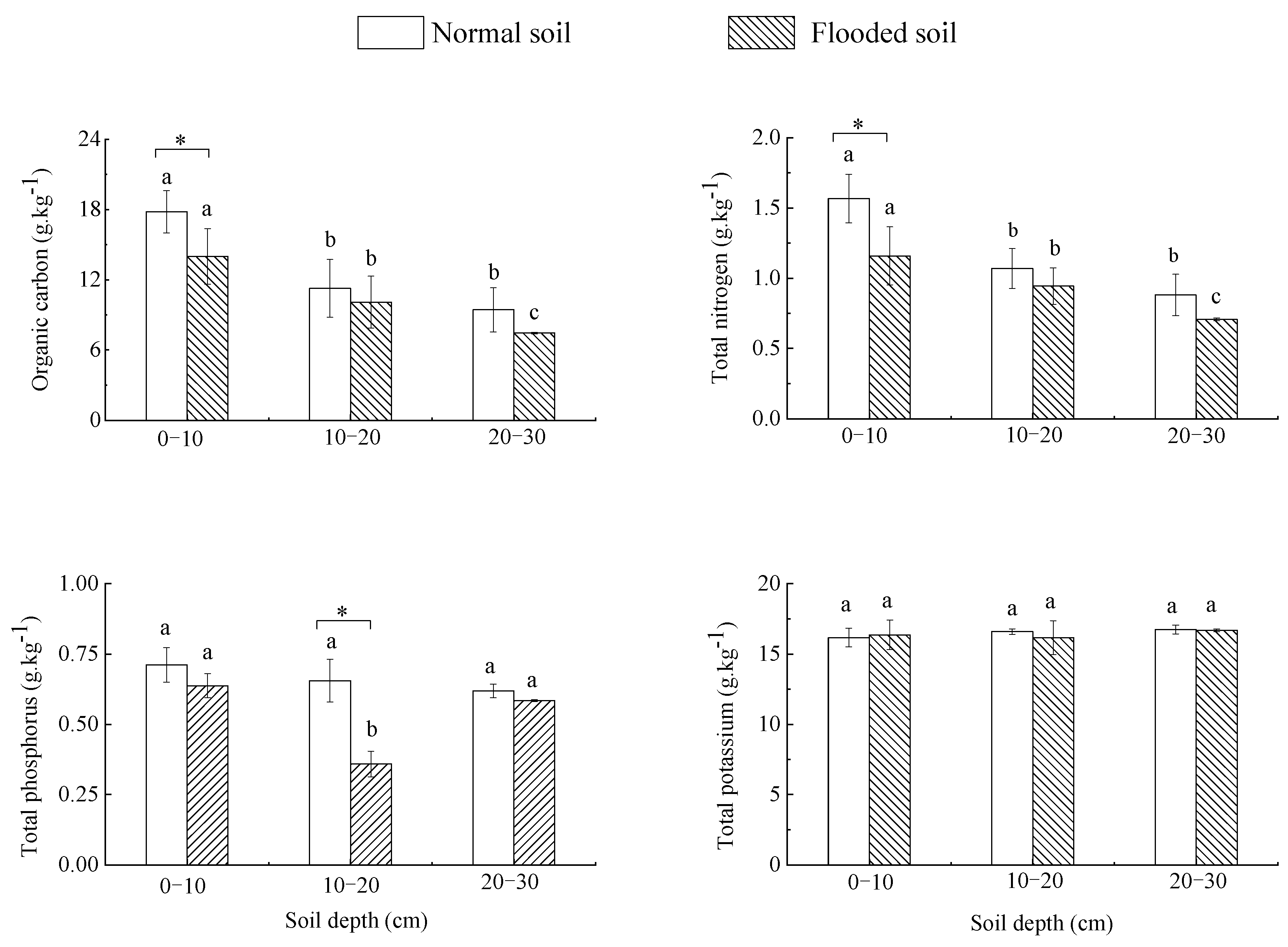Forests 14 02270 g002