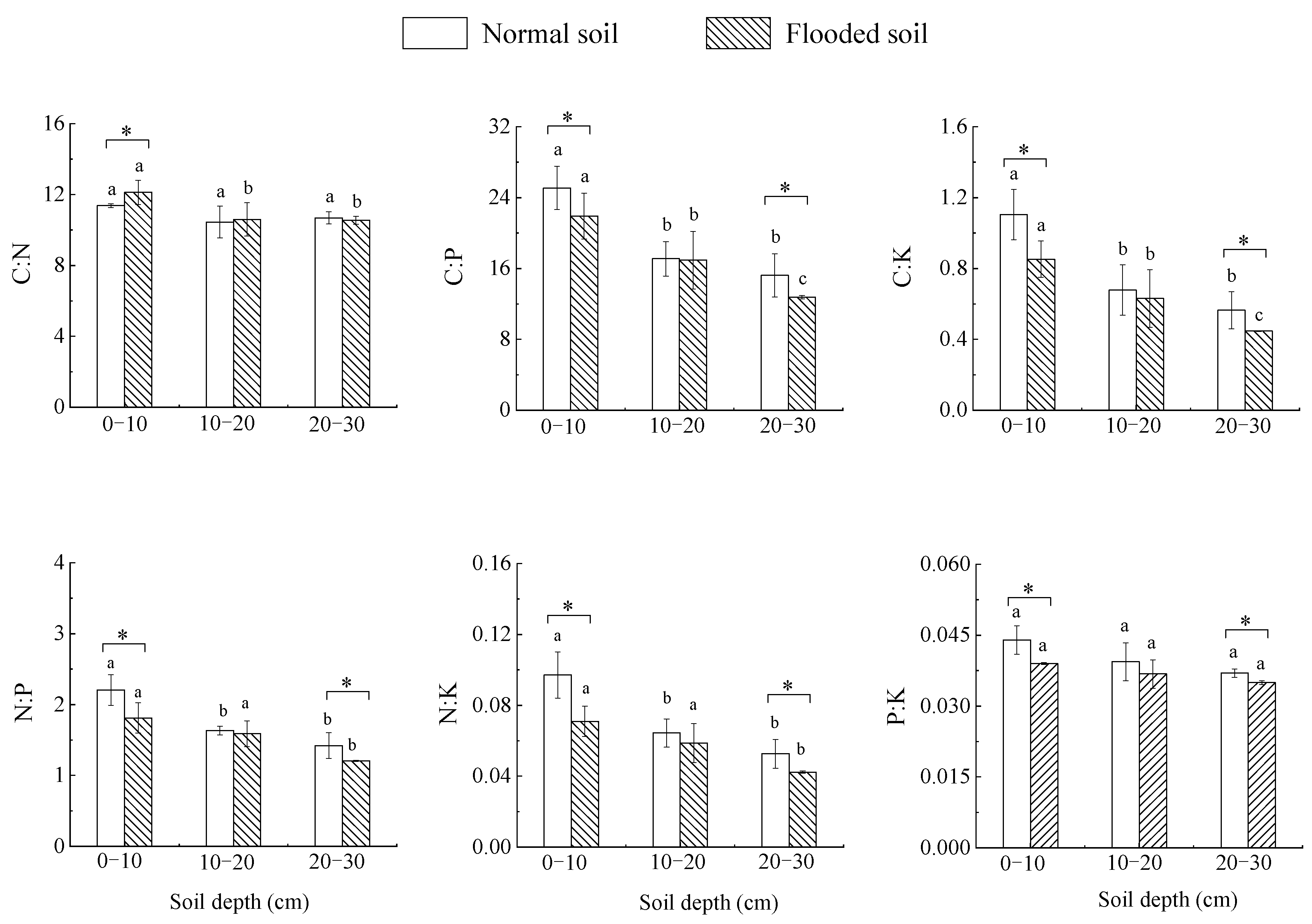 Forests 14 02270 g003