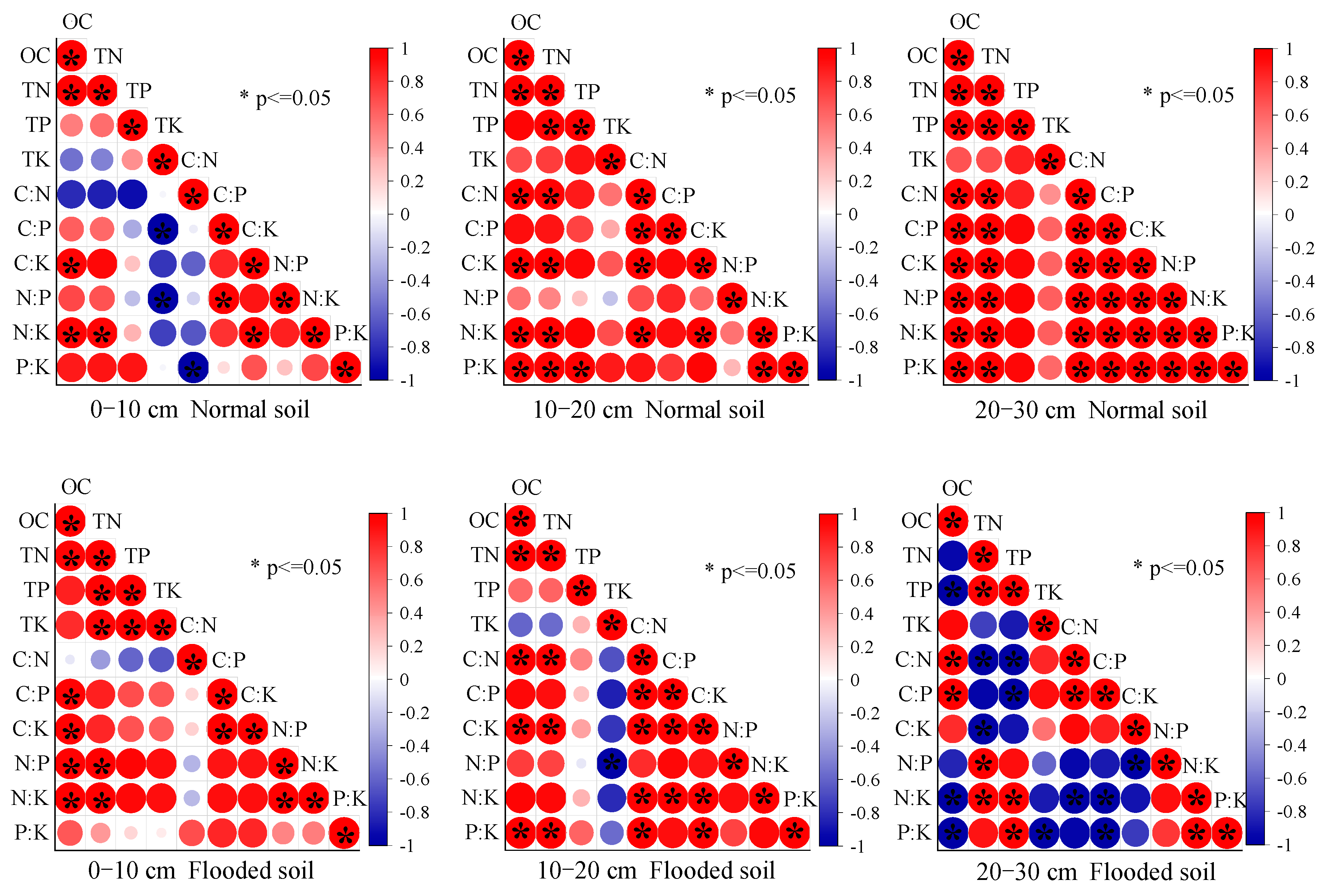 Forests 14 02270 g004