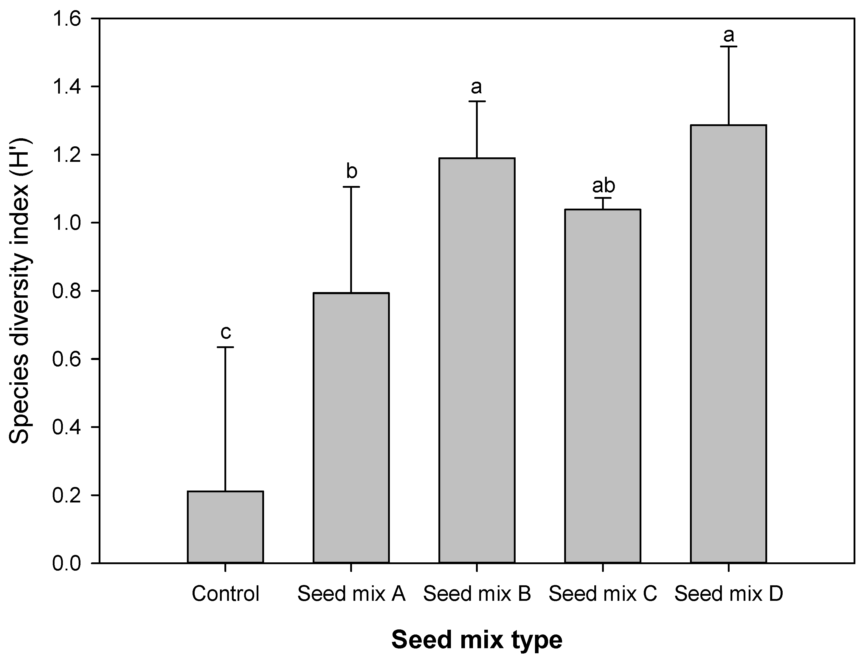 Forests 14 02281 g001