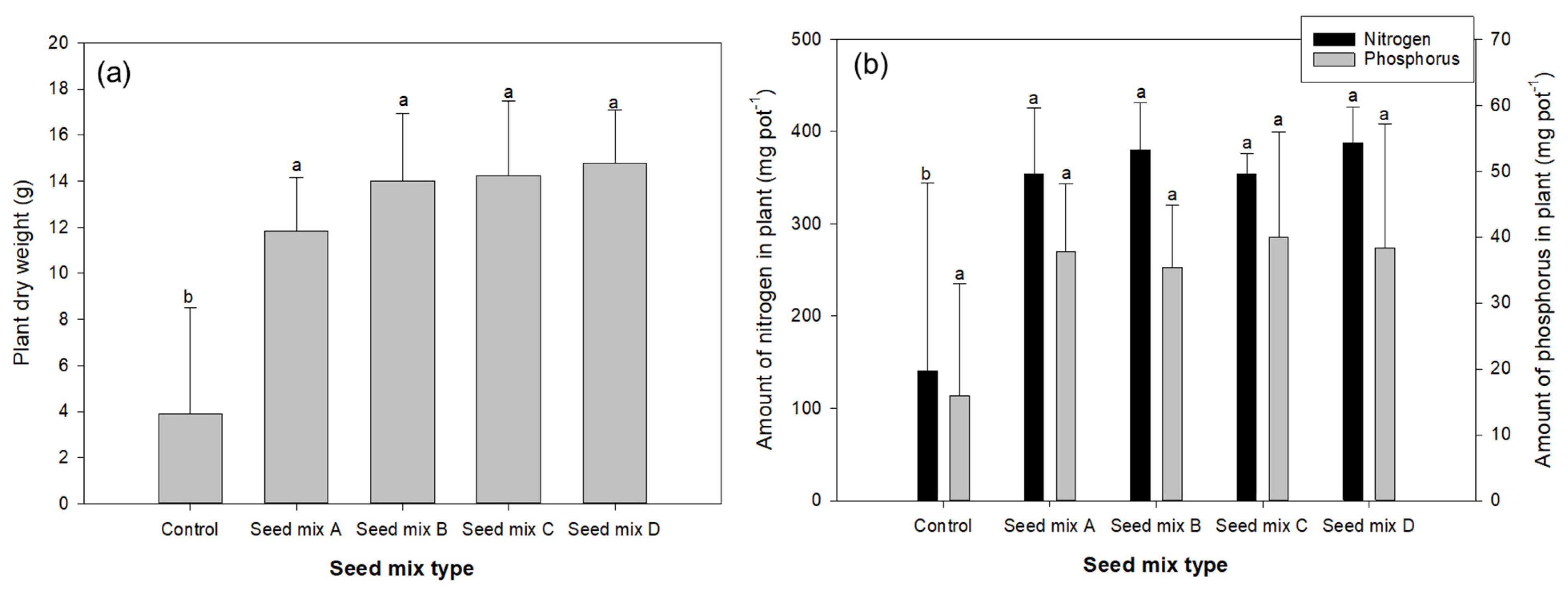 Forests 14 02281 g002