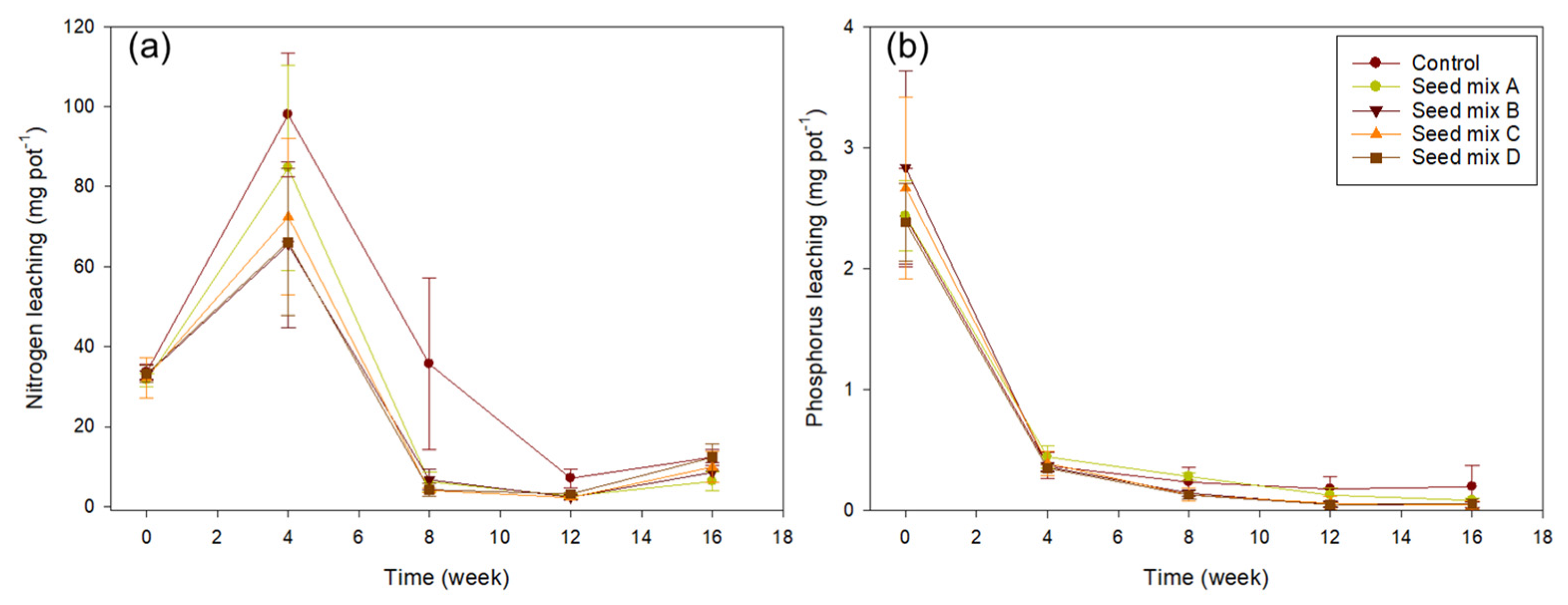 Forests 14 02281 g004