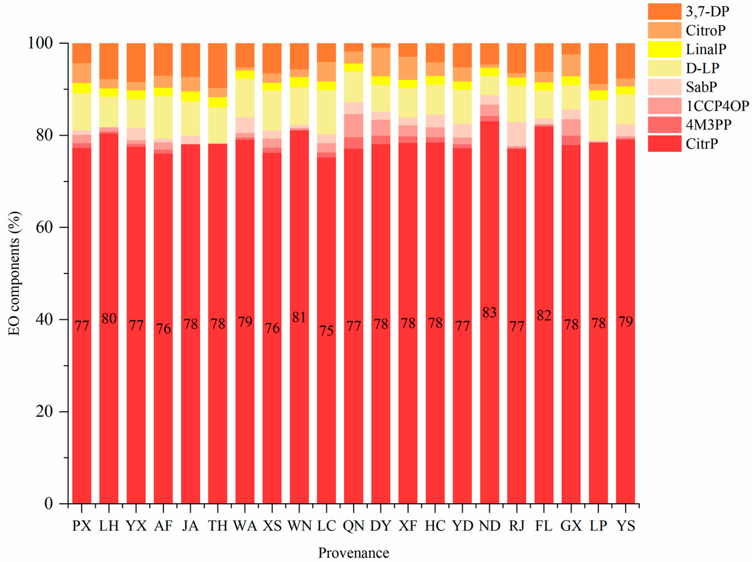 Forests 14 02283 g003 Forests 14 02283 g003
