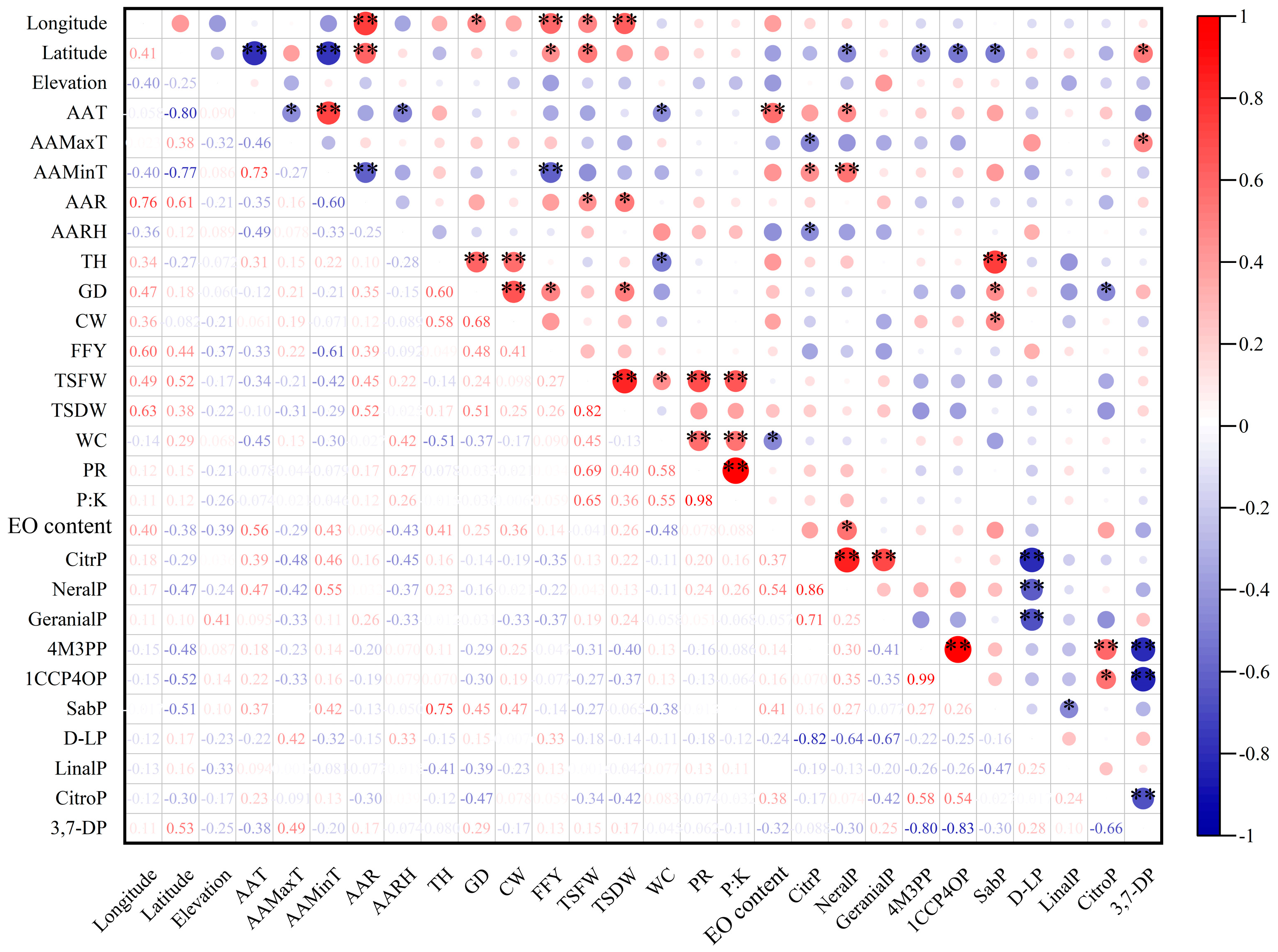 Forests 14 02283 g004 Forests 14 02283 g004