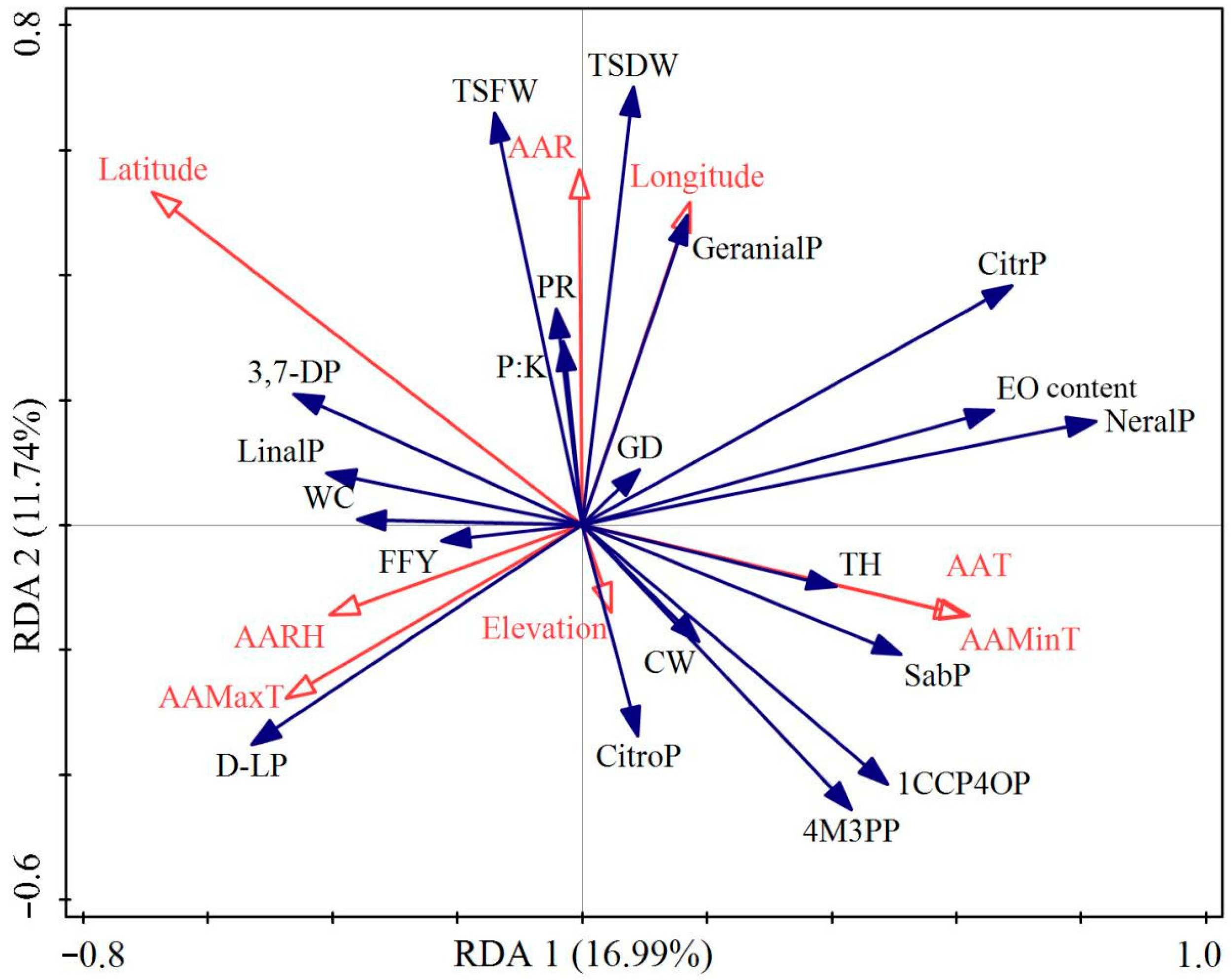 Forests 14 02283 g005 Forests 14 02283 g005
