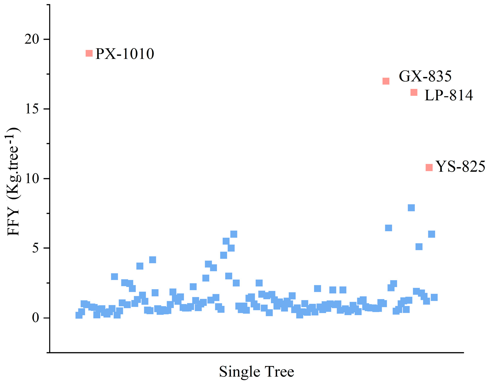 Forests 14 02283 g006 Forests 14 02283 g006