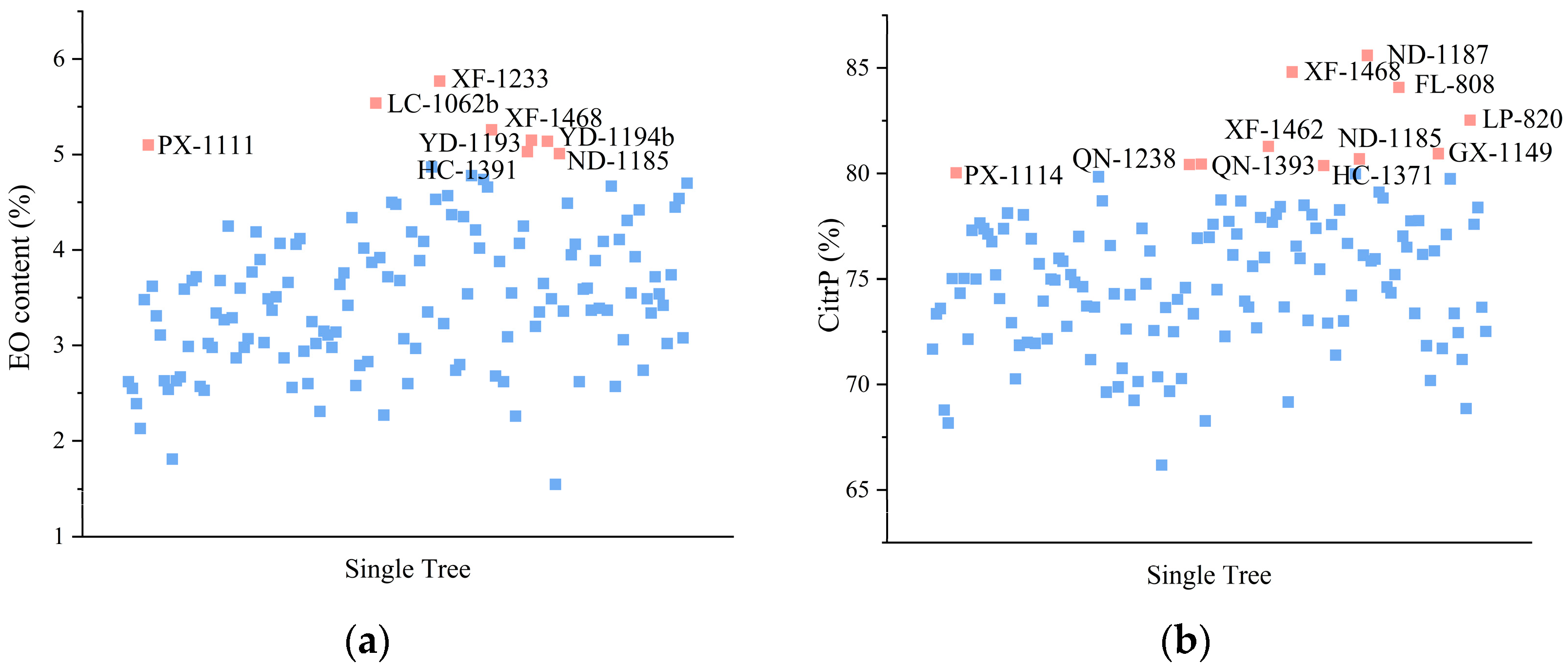 Forests 14 02283 g007 Forests 14 02283 g007