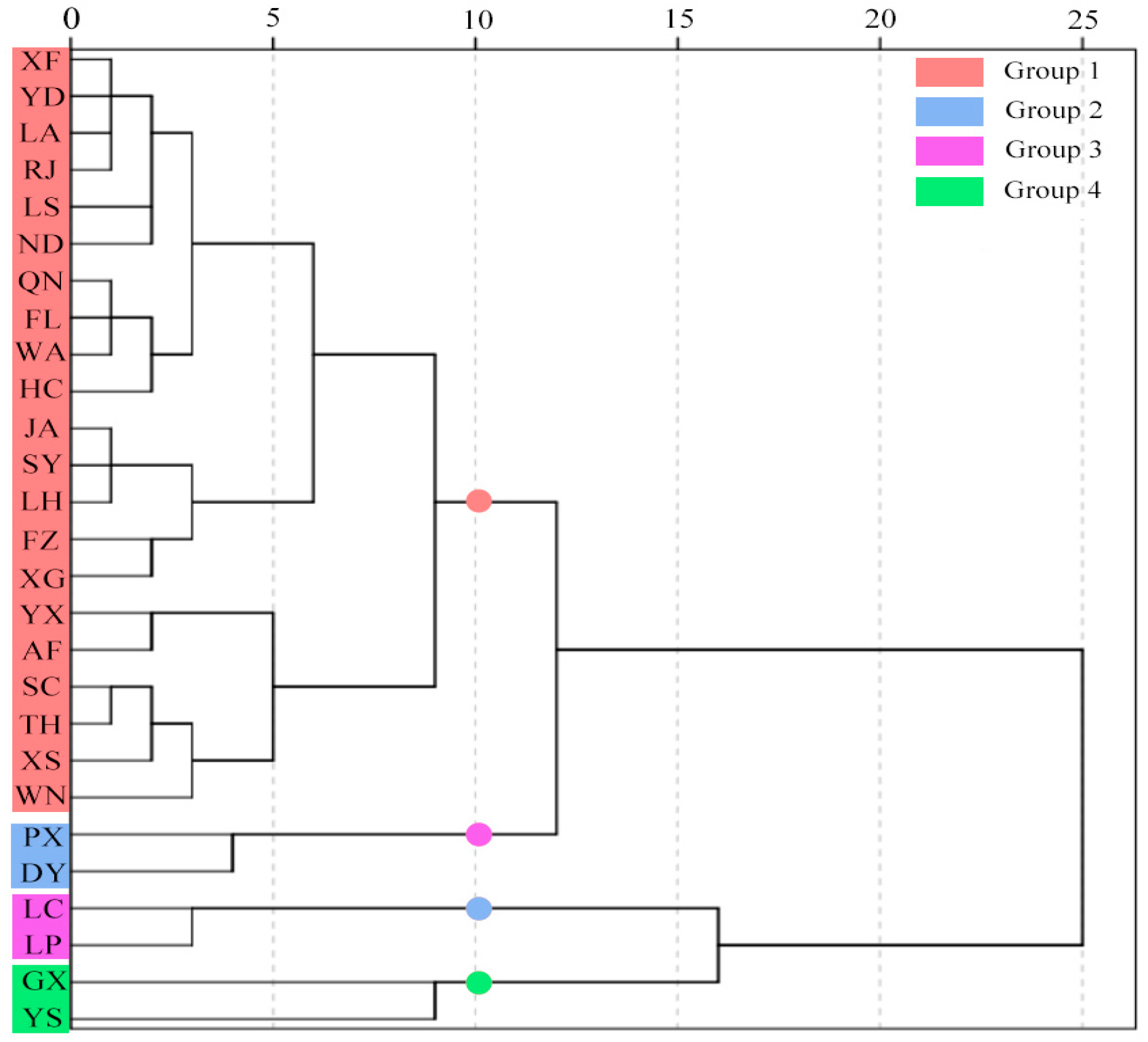 Forests 14 02283 g008 Forests 14 02283 g008