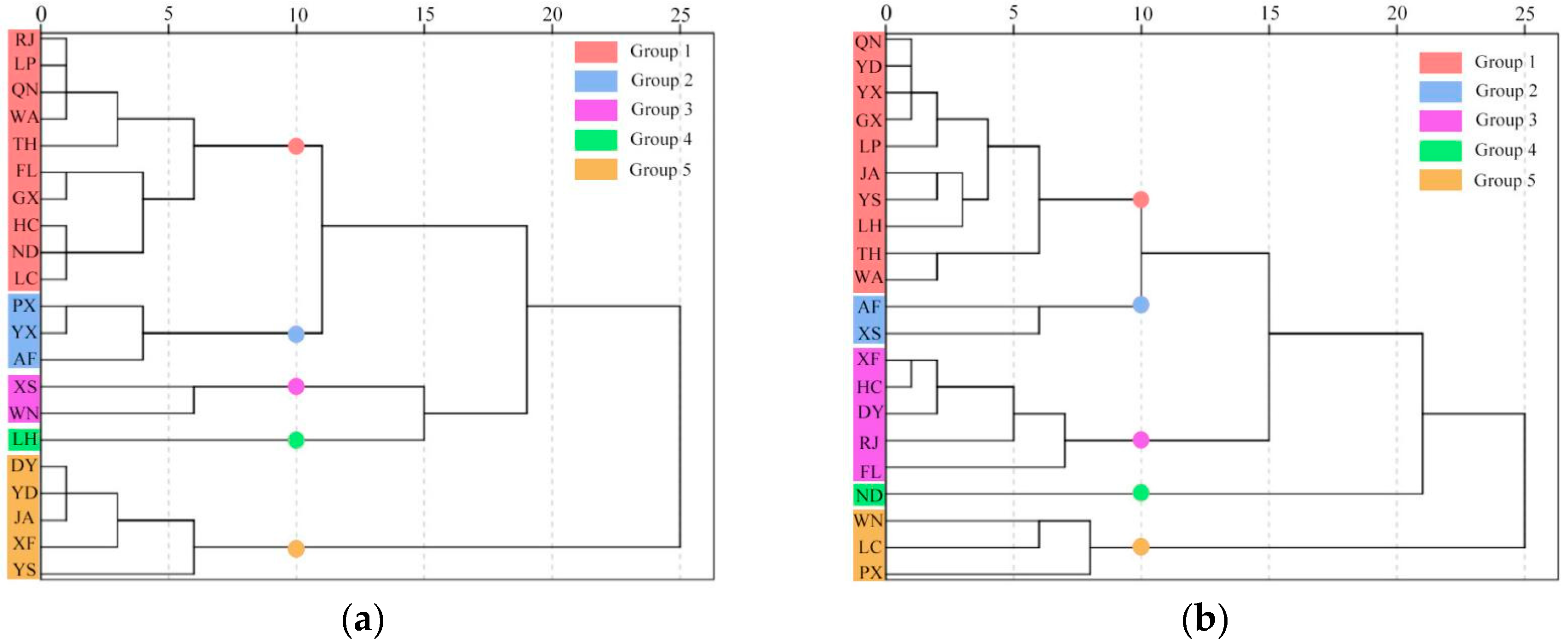 Forests 14 02283 g009 Forests 14 02283 g009