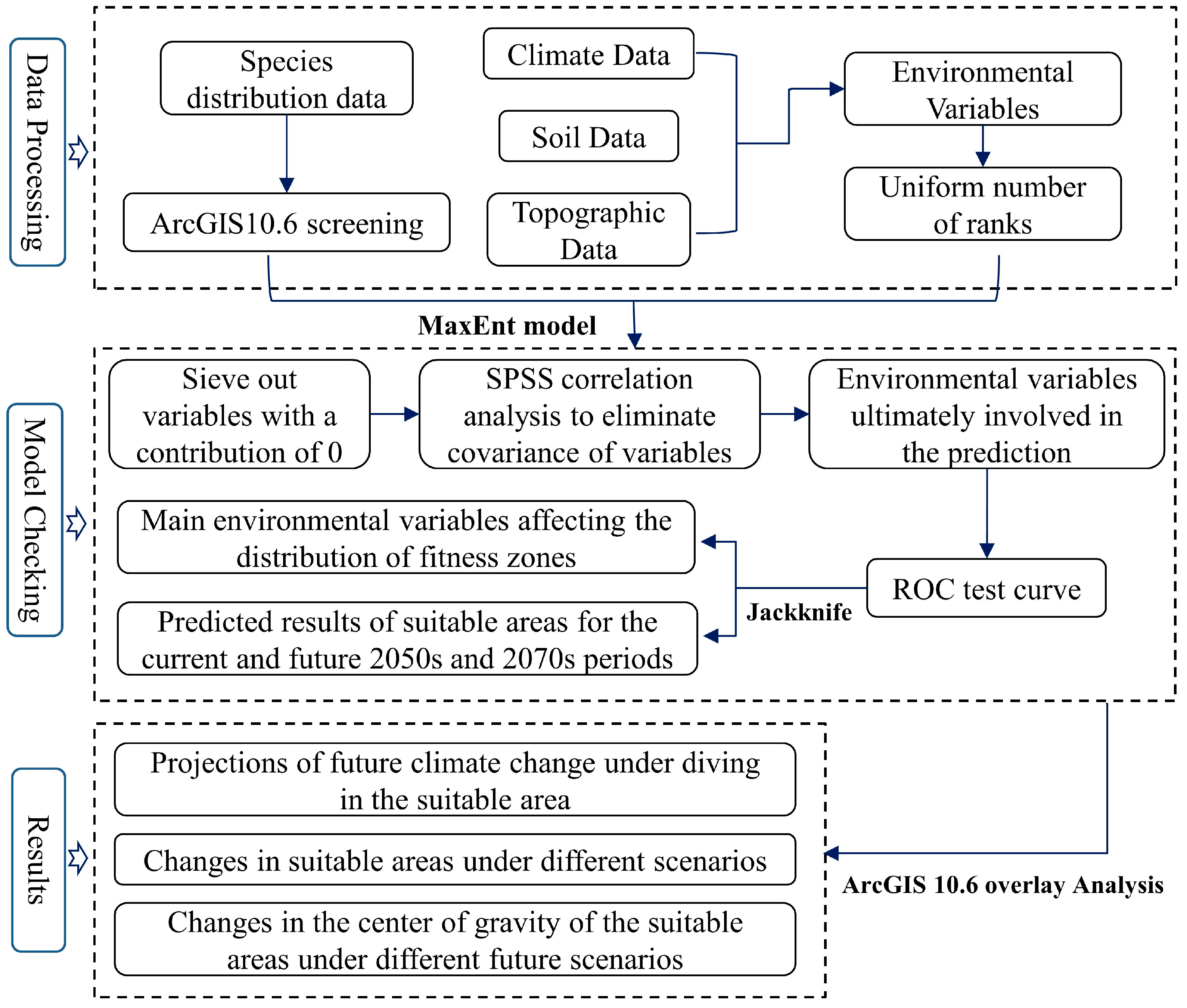 Forests 14 02284 g001