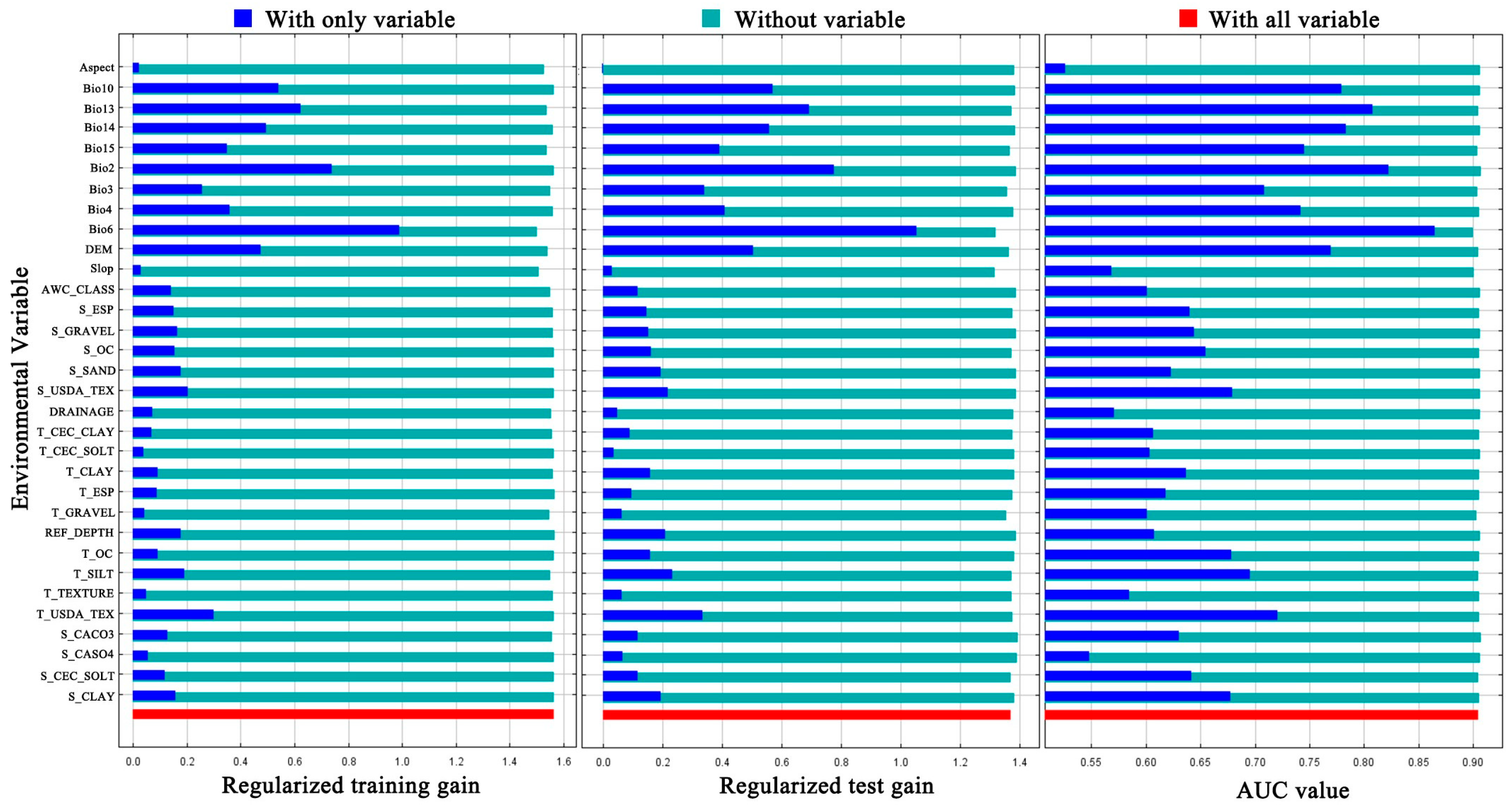 Forests 14 02284 g003