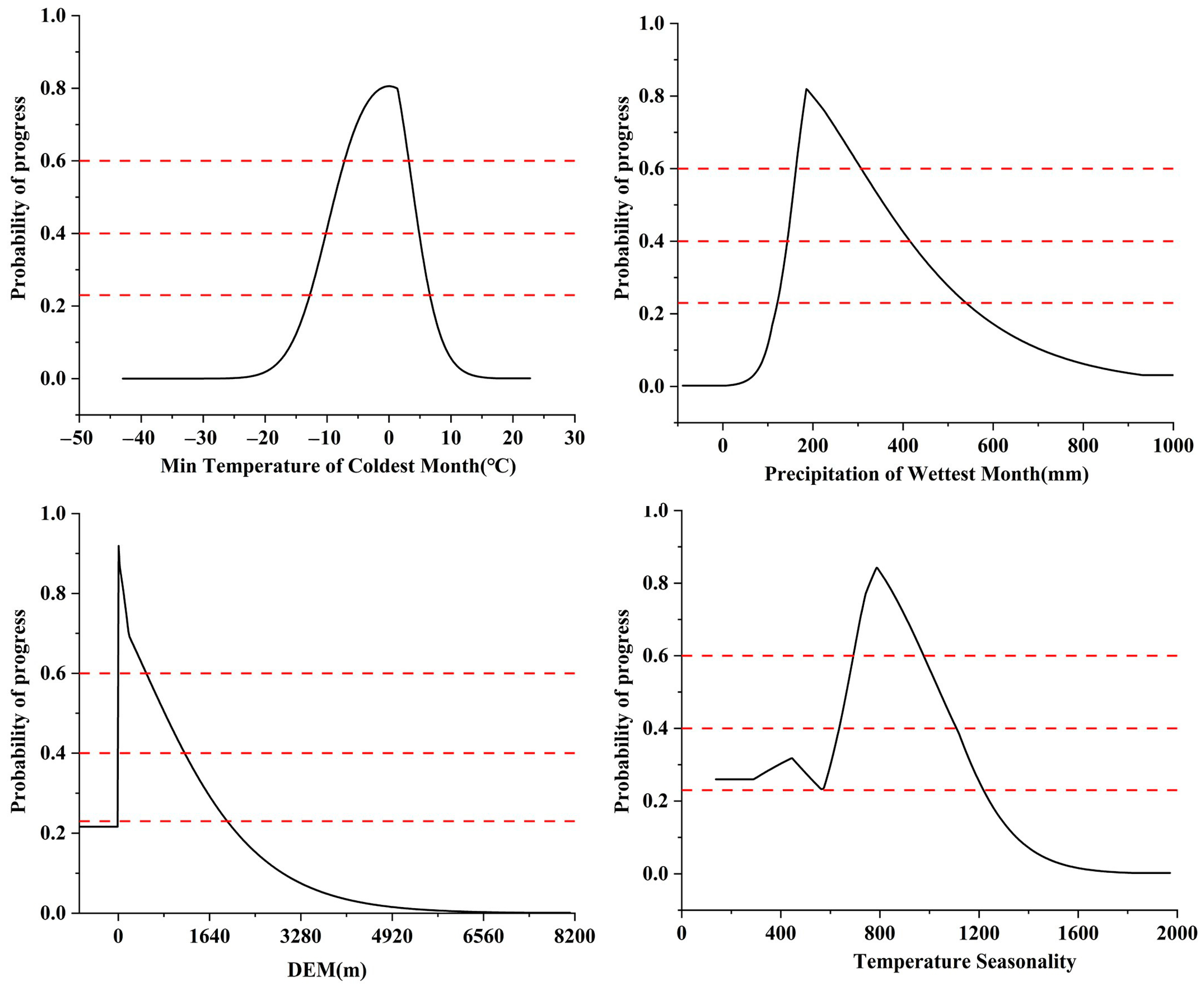 Forests 14 02284 g004