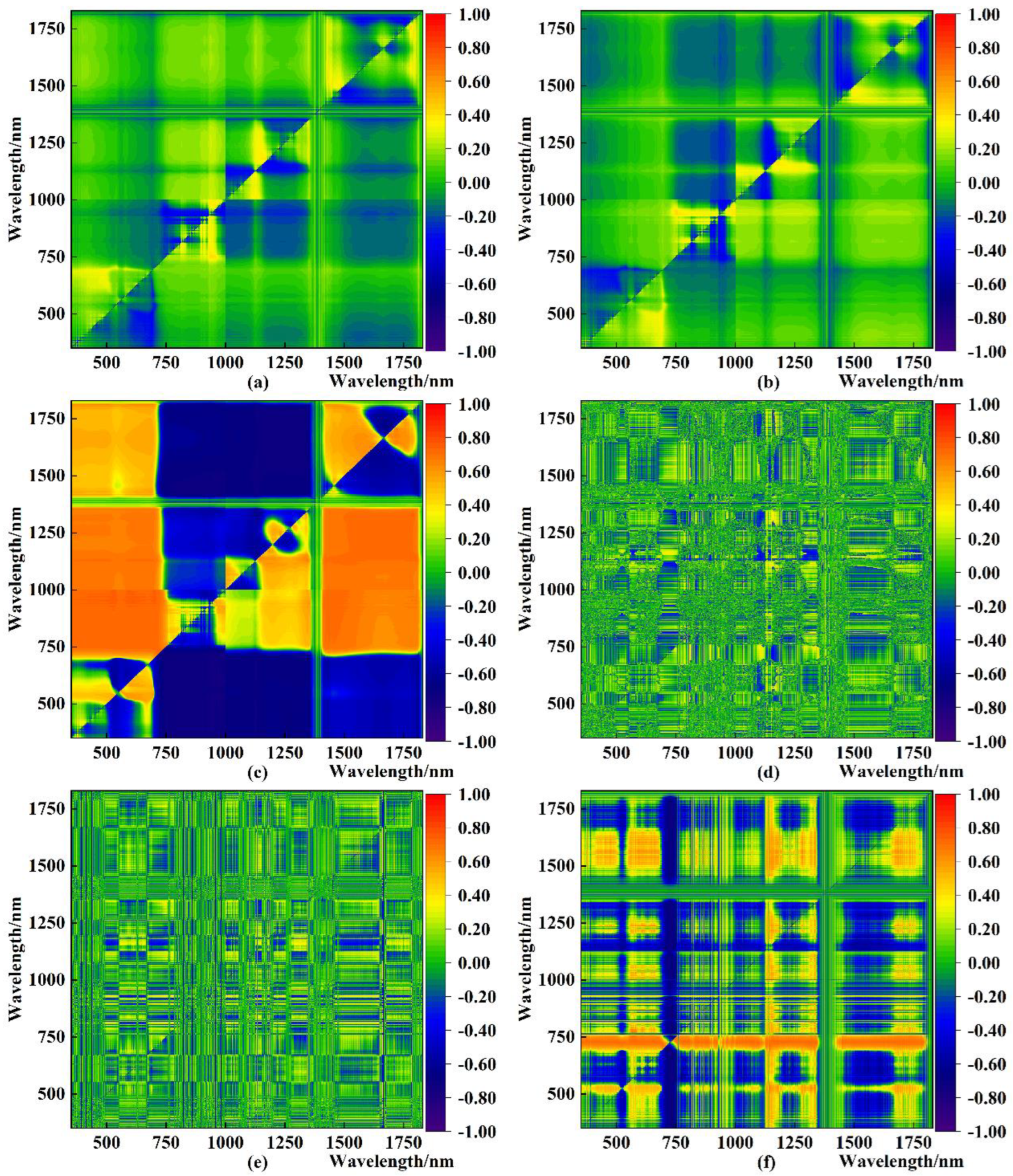Forests 14 02285 g003