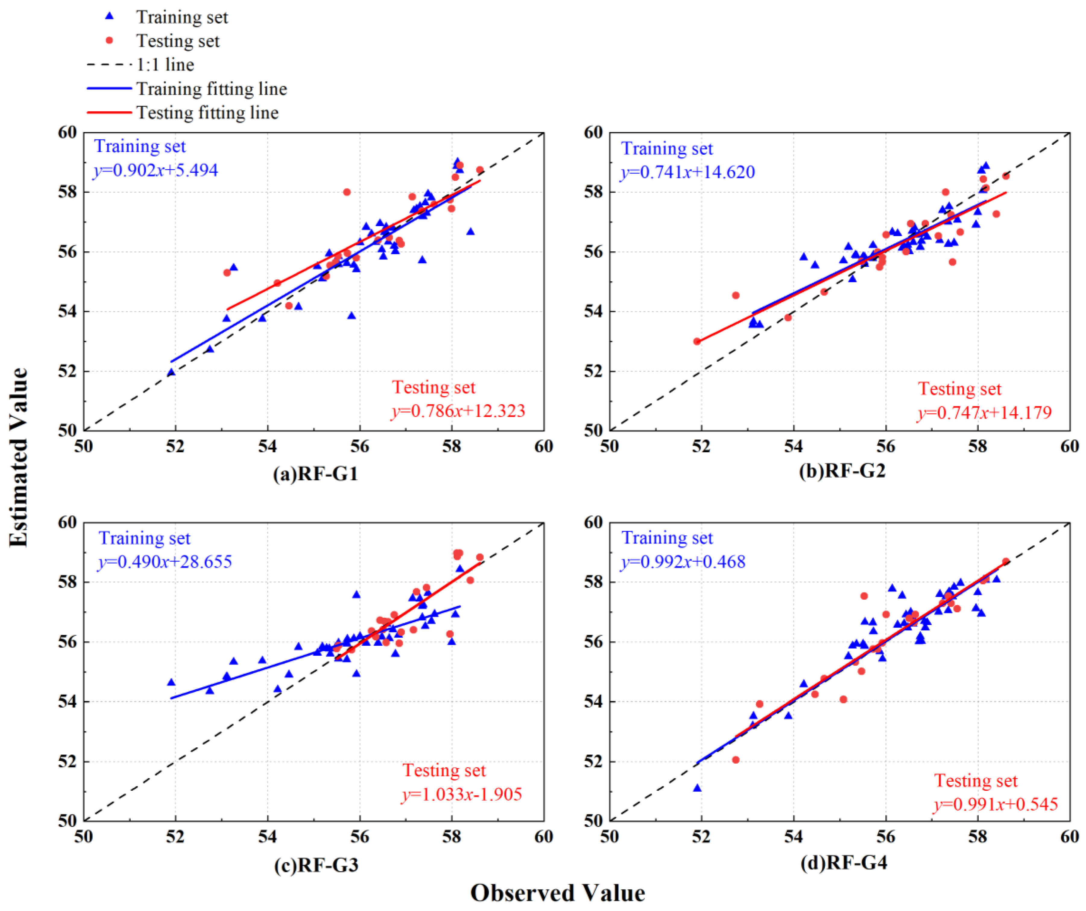 Forests 14 02285 g005