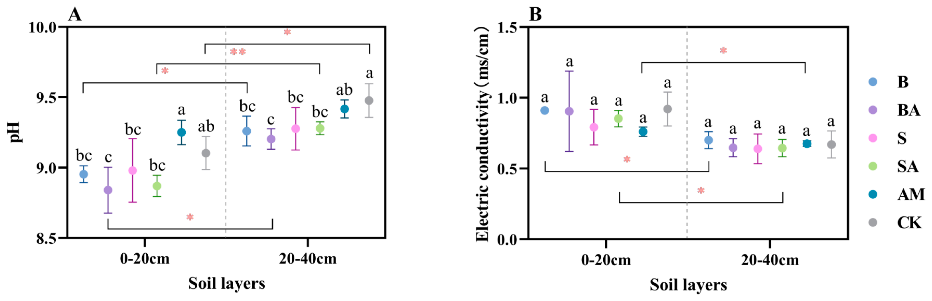 Forests 14 02295 g001