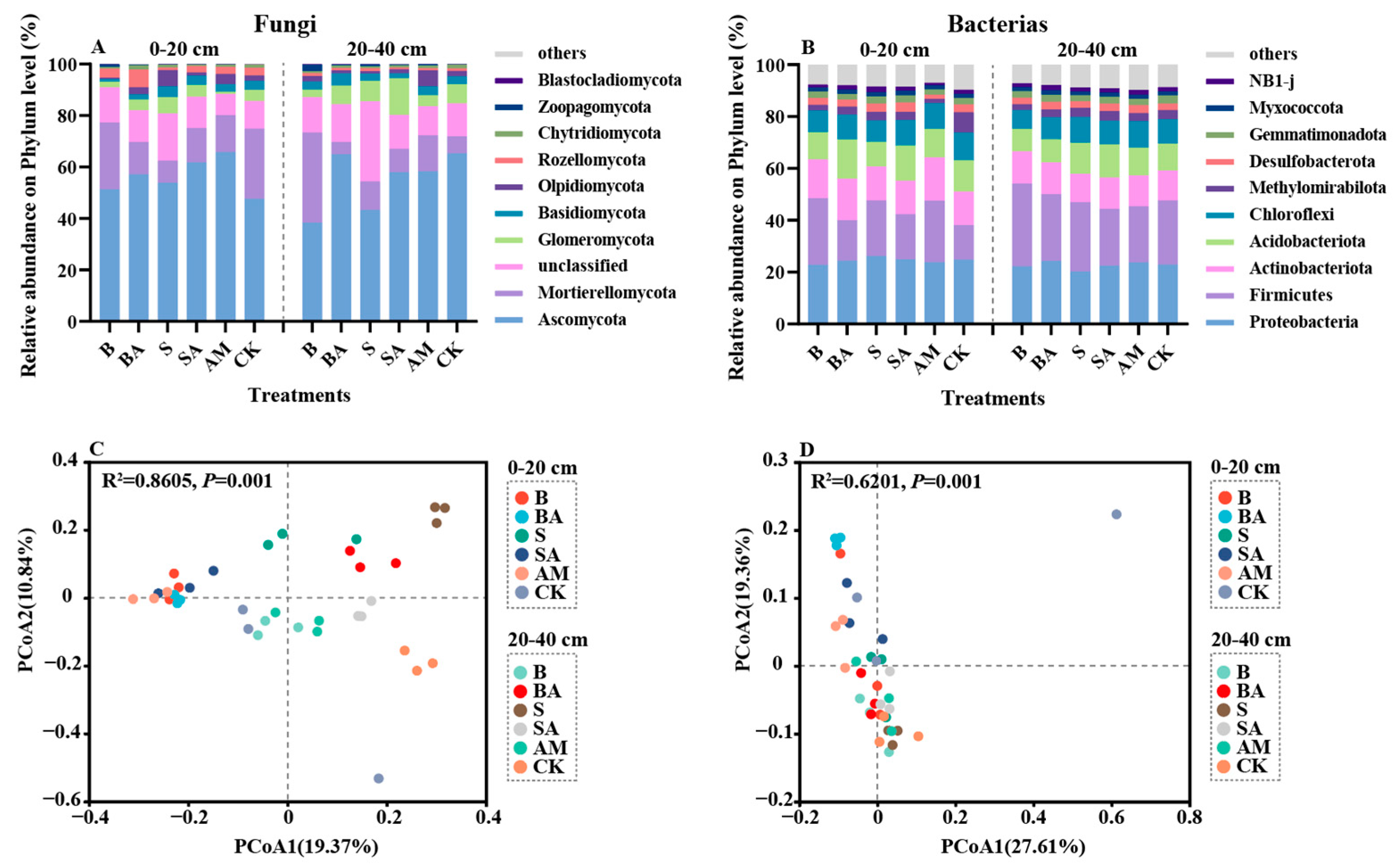 Forests 14 02295 g004