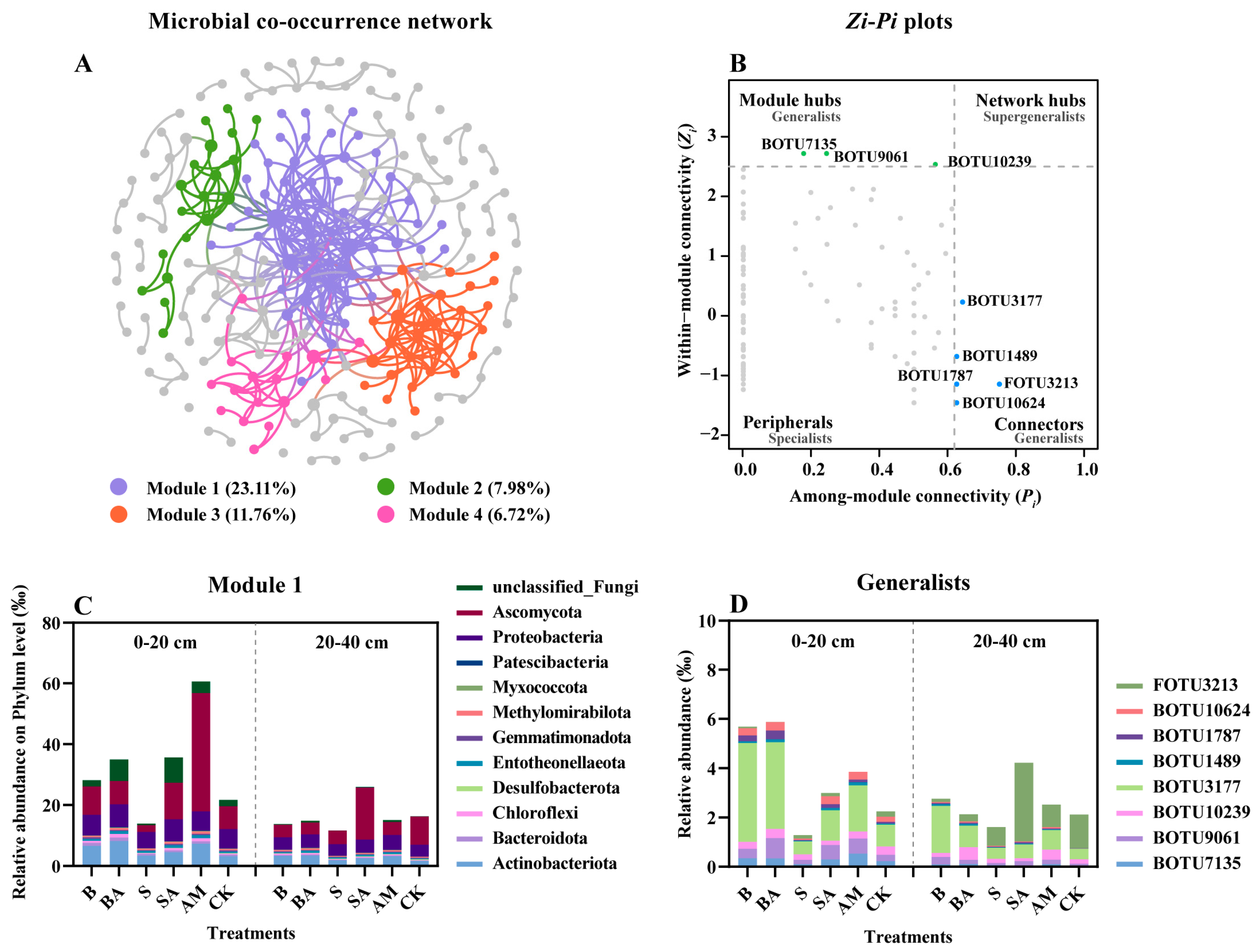 Forests 14 02295 g005