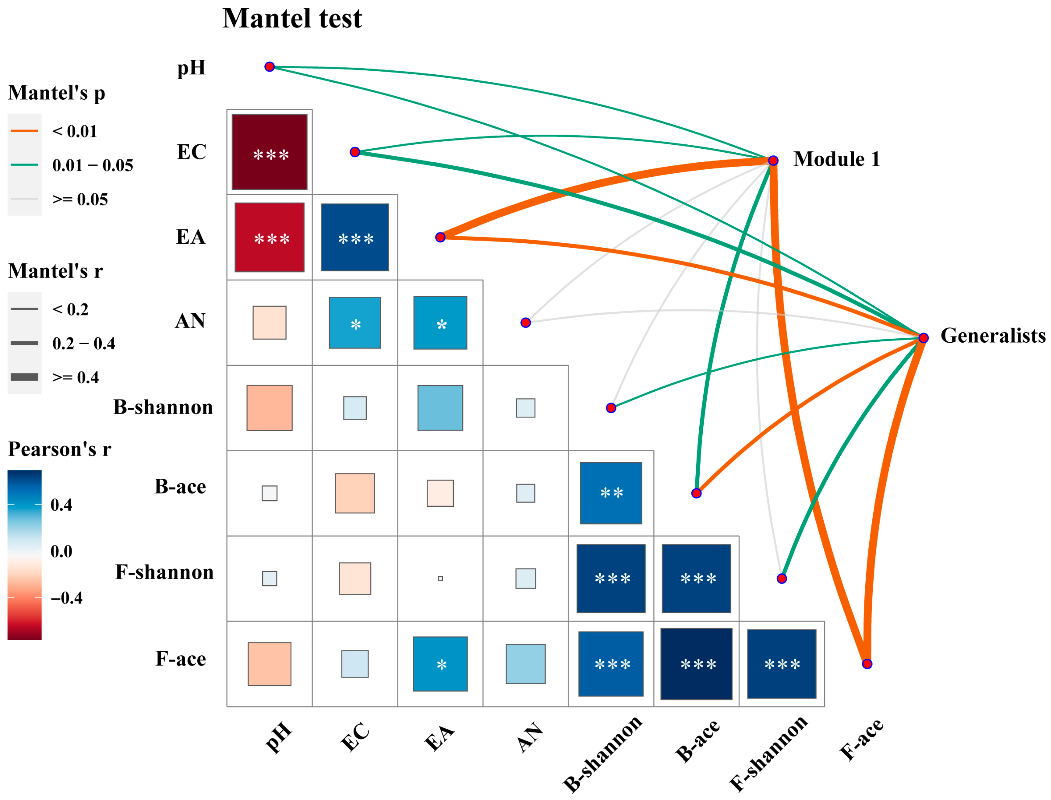Forests 14 02295 g006
